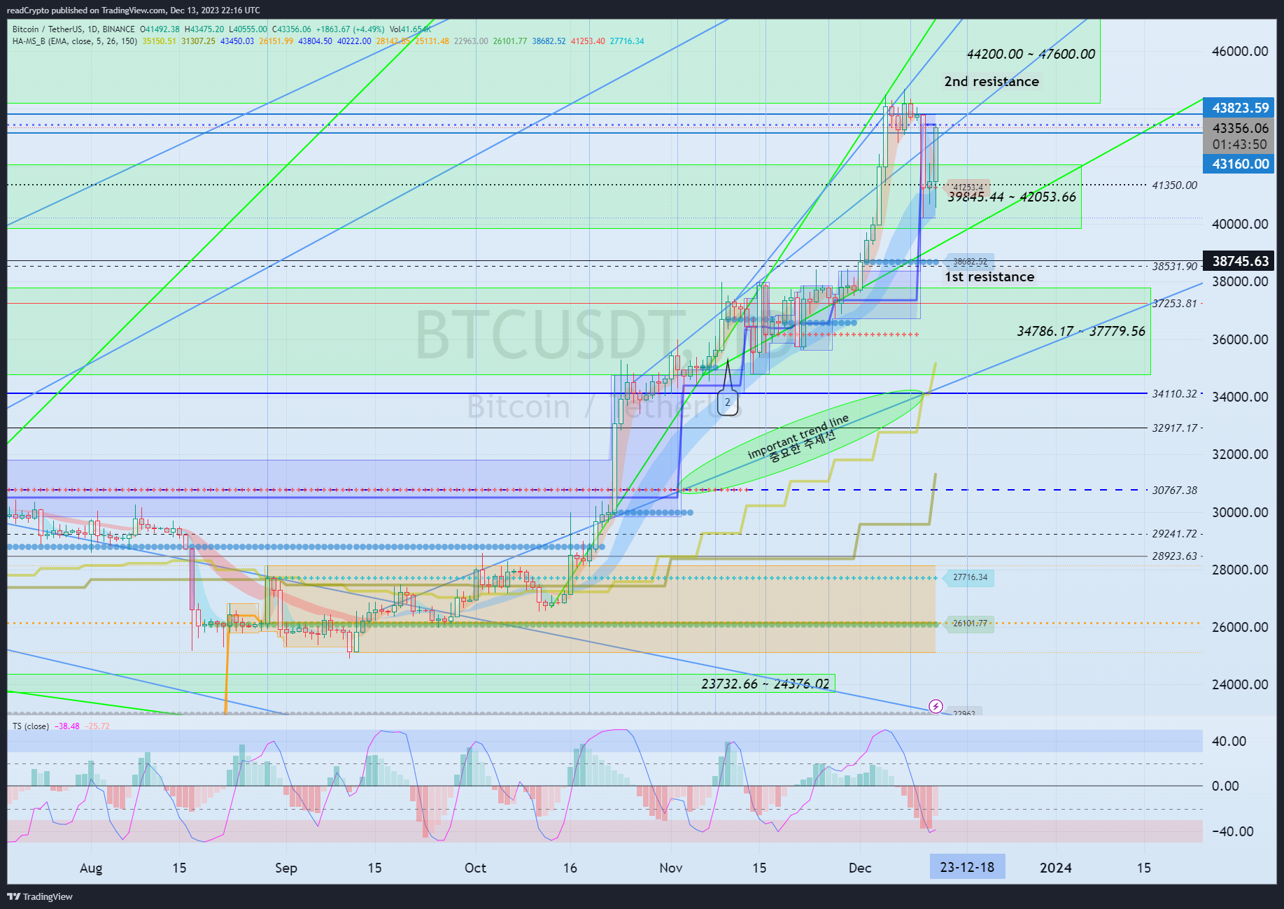 BINANCE:BTCUSDT Chart Image by readCrypto