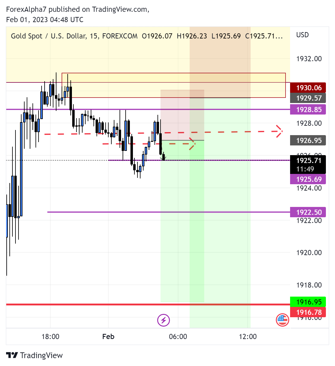 FOREXCOM:XAUUSD Chart Image by ForexAlpha7