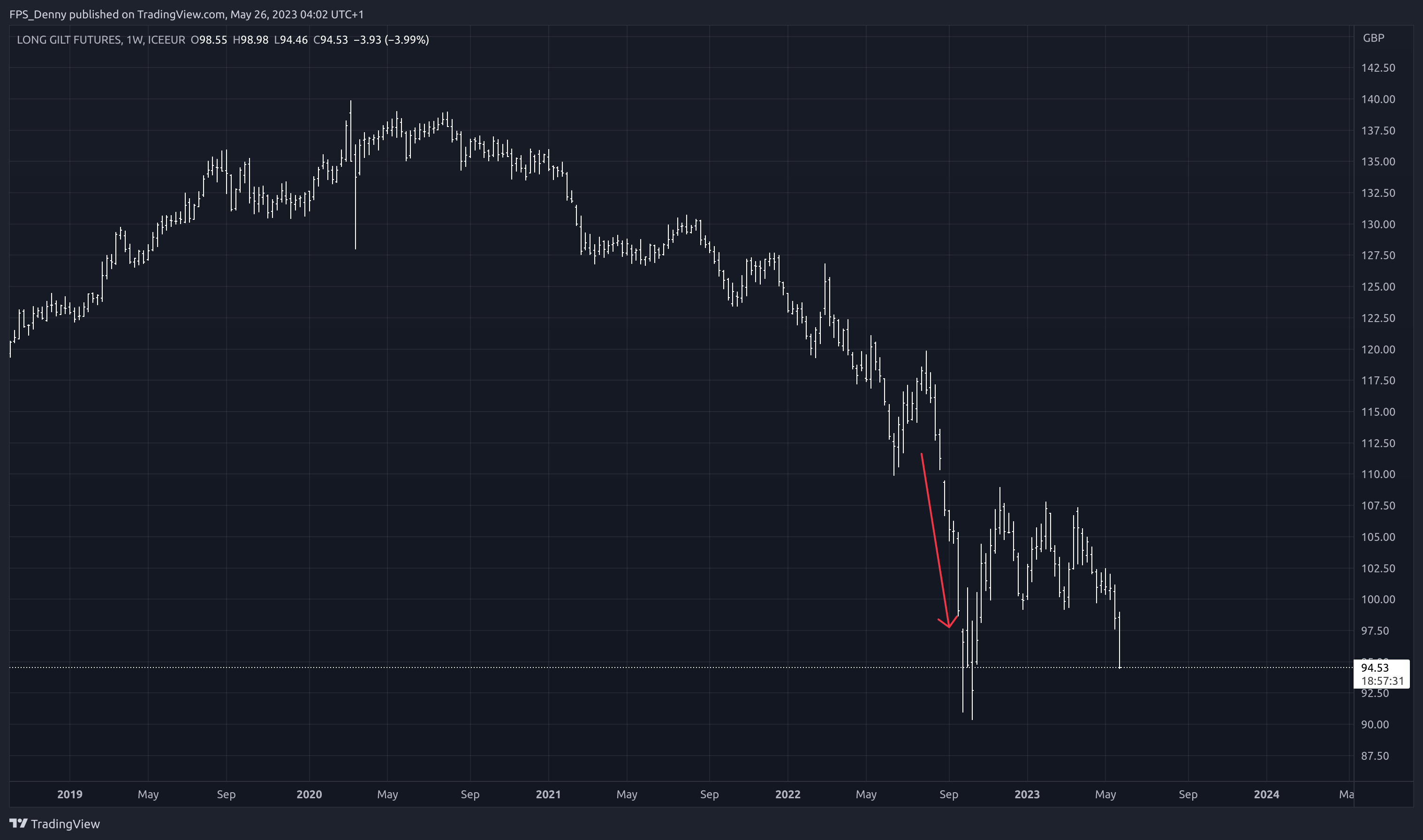 ICEEUR:R1! Chart Image by FPS_Denny