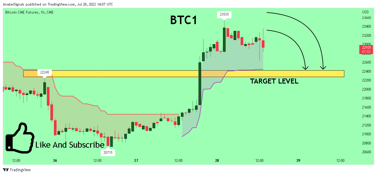 CME:BTC1! Chart Image by AnabelSignals