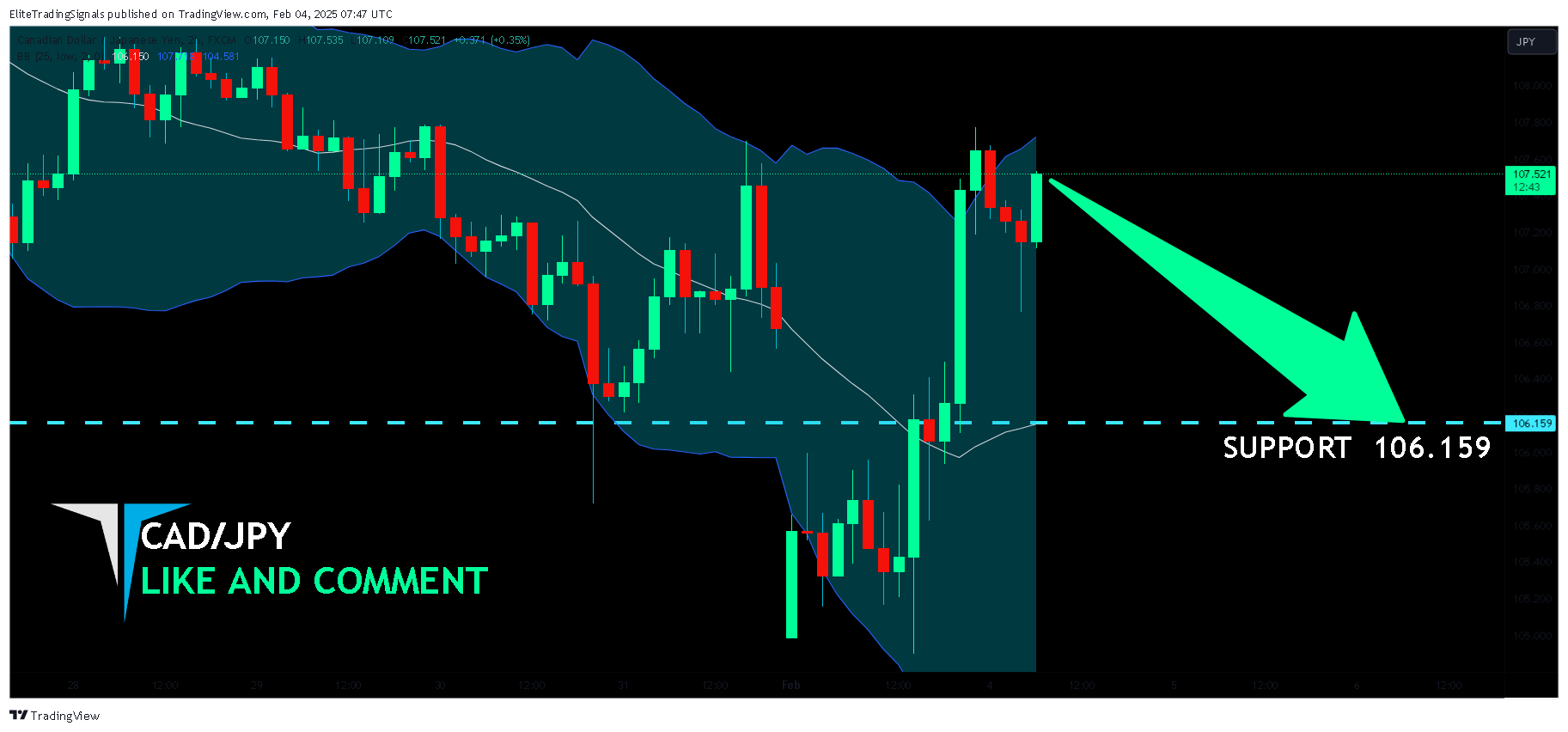 FX:CADJPY Chart Image by EliteTradingSignals