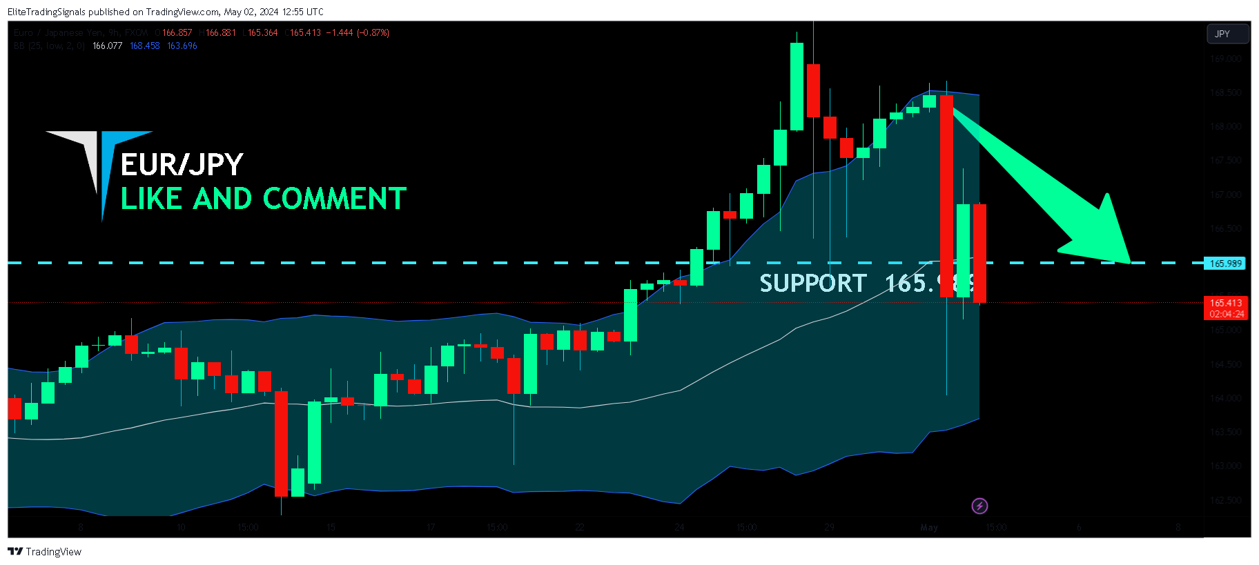 FX:EURJPY Chart Image by EliteTradingSignals