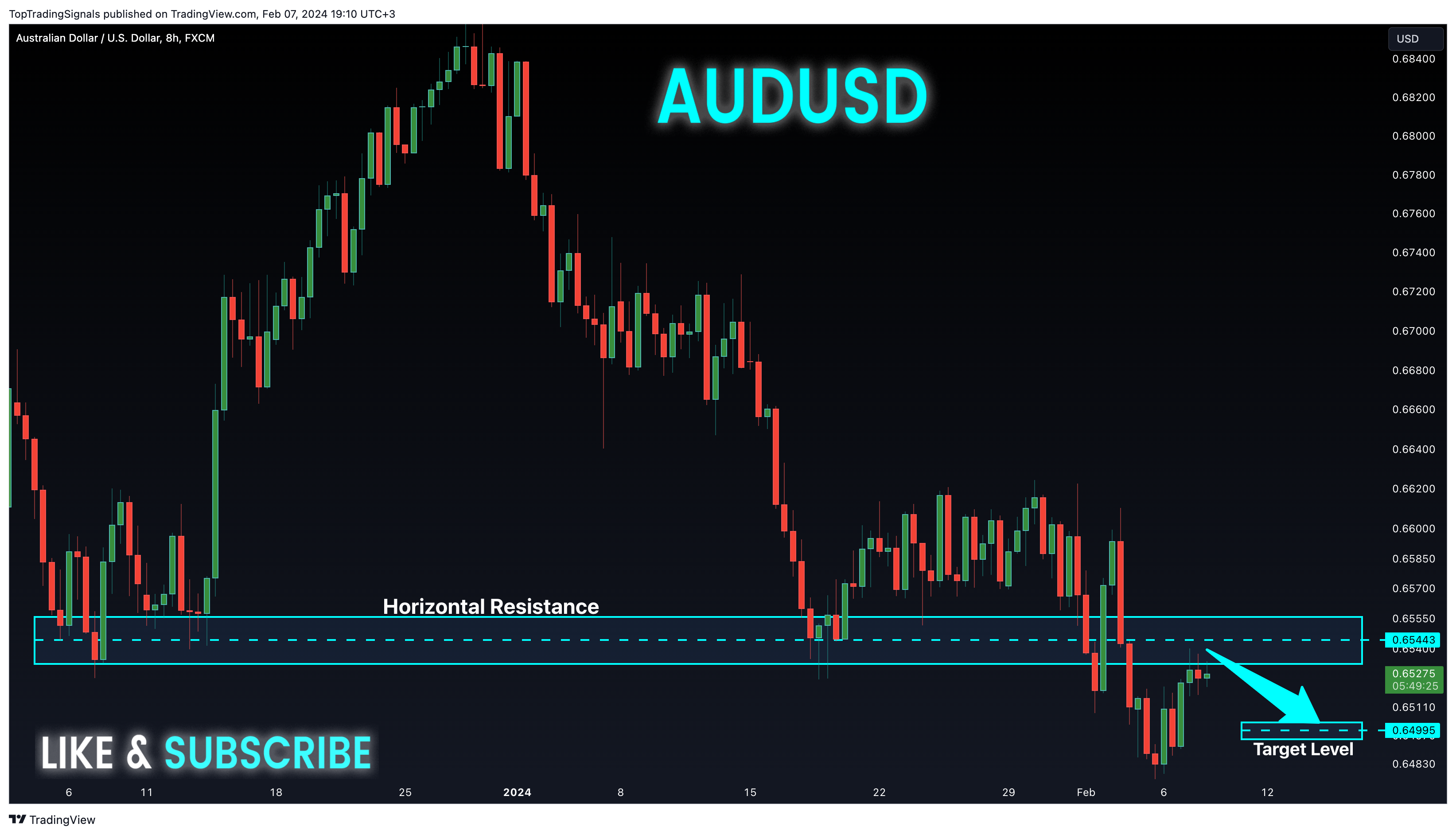 FX:AUDUSD Chart Image by TopTradingSignals