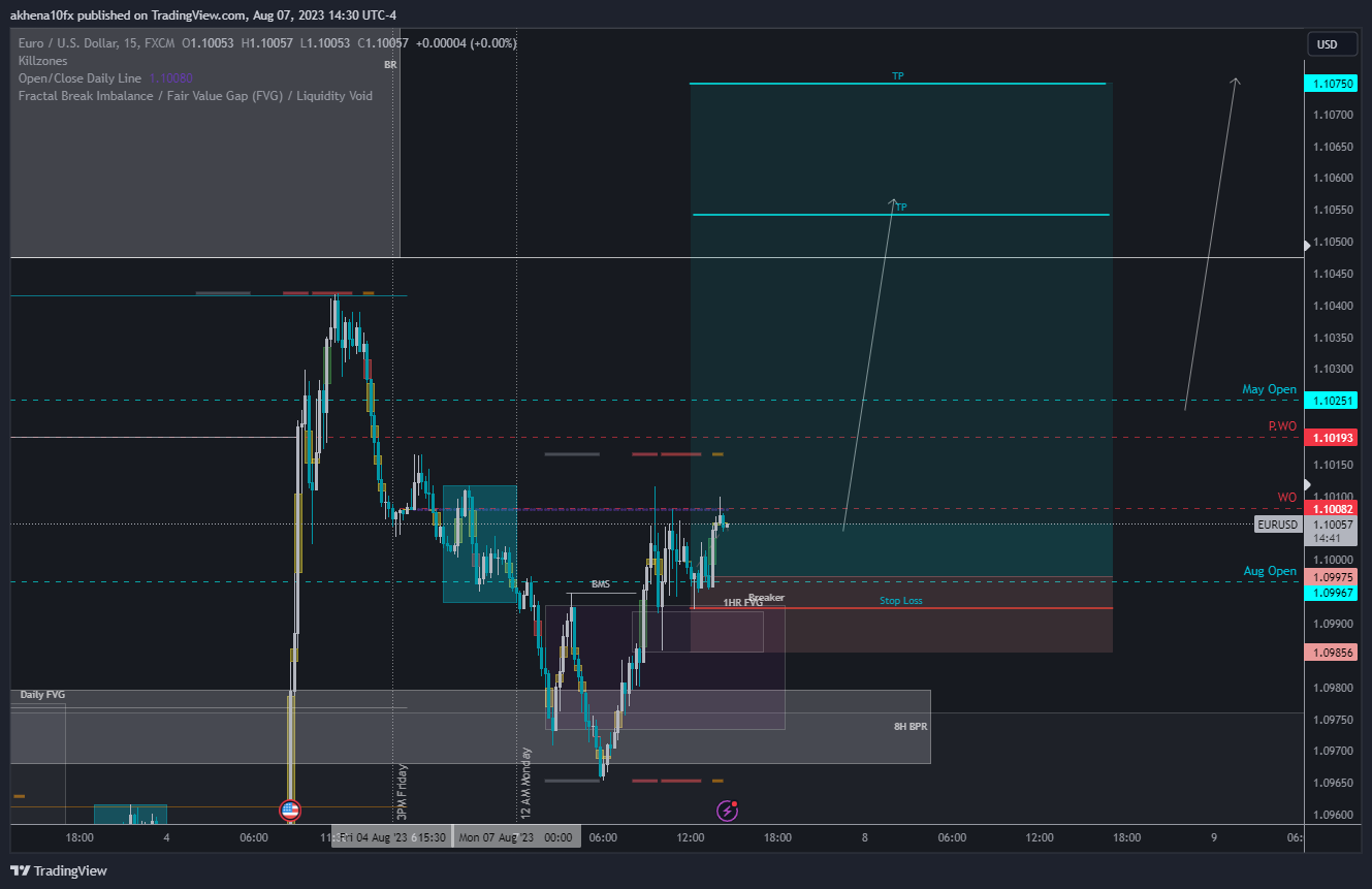FX:EURUSD Chart Image by akhena10fx