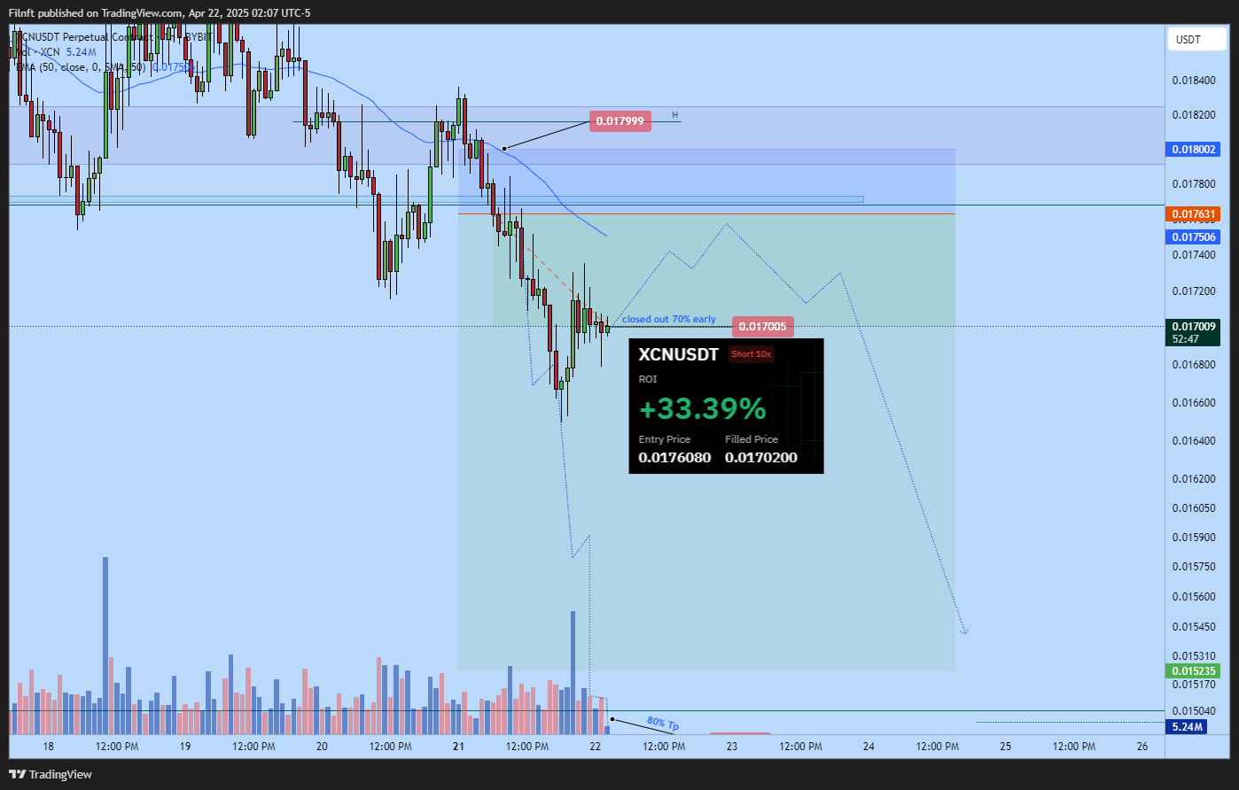 BYBIT:XCNUSDT.P Chart Image by Filnft
