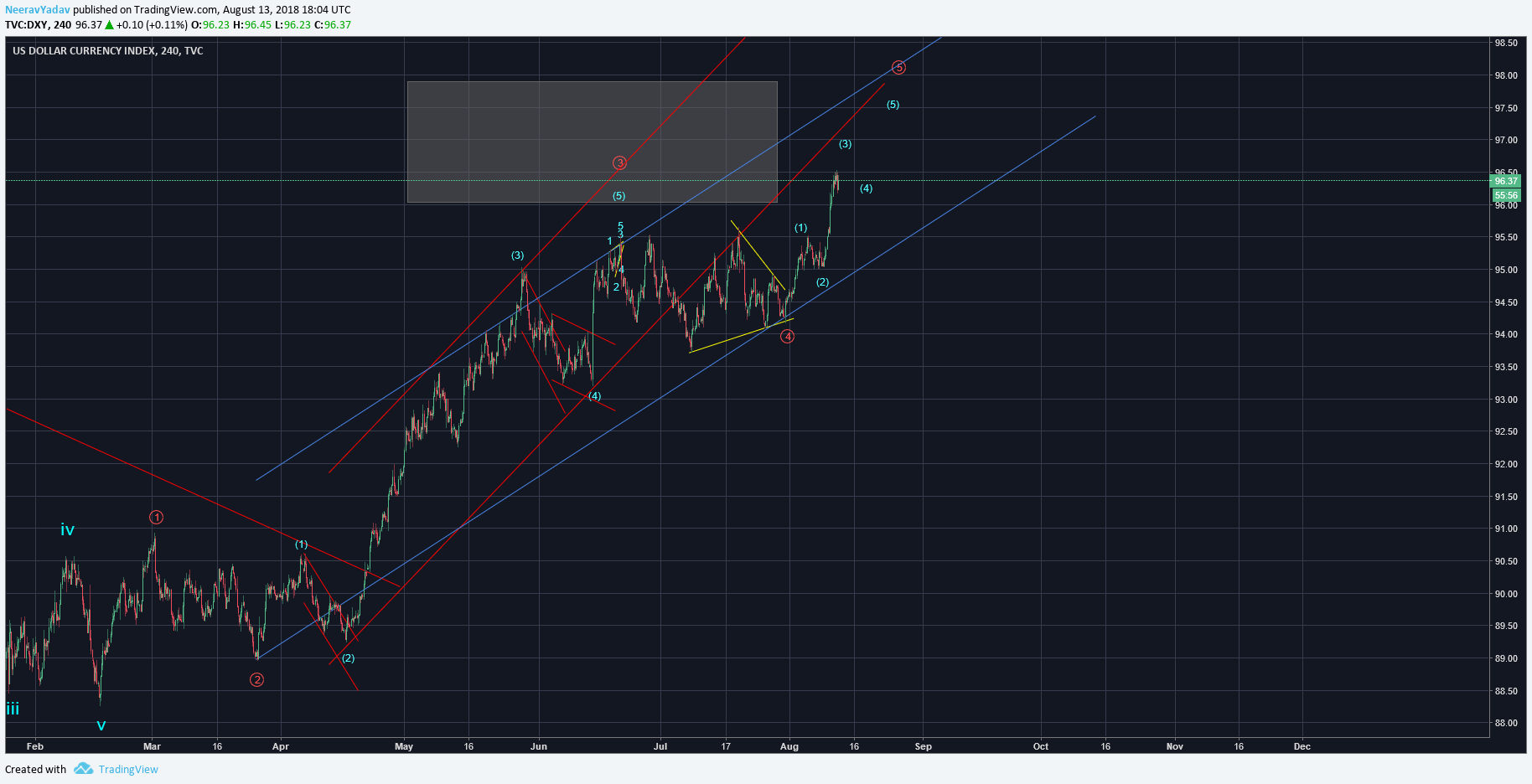  Chart Image