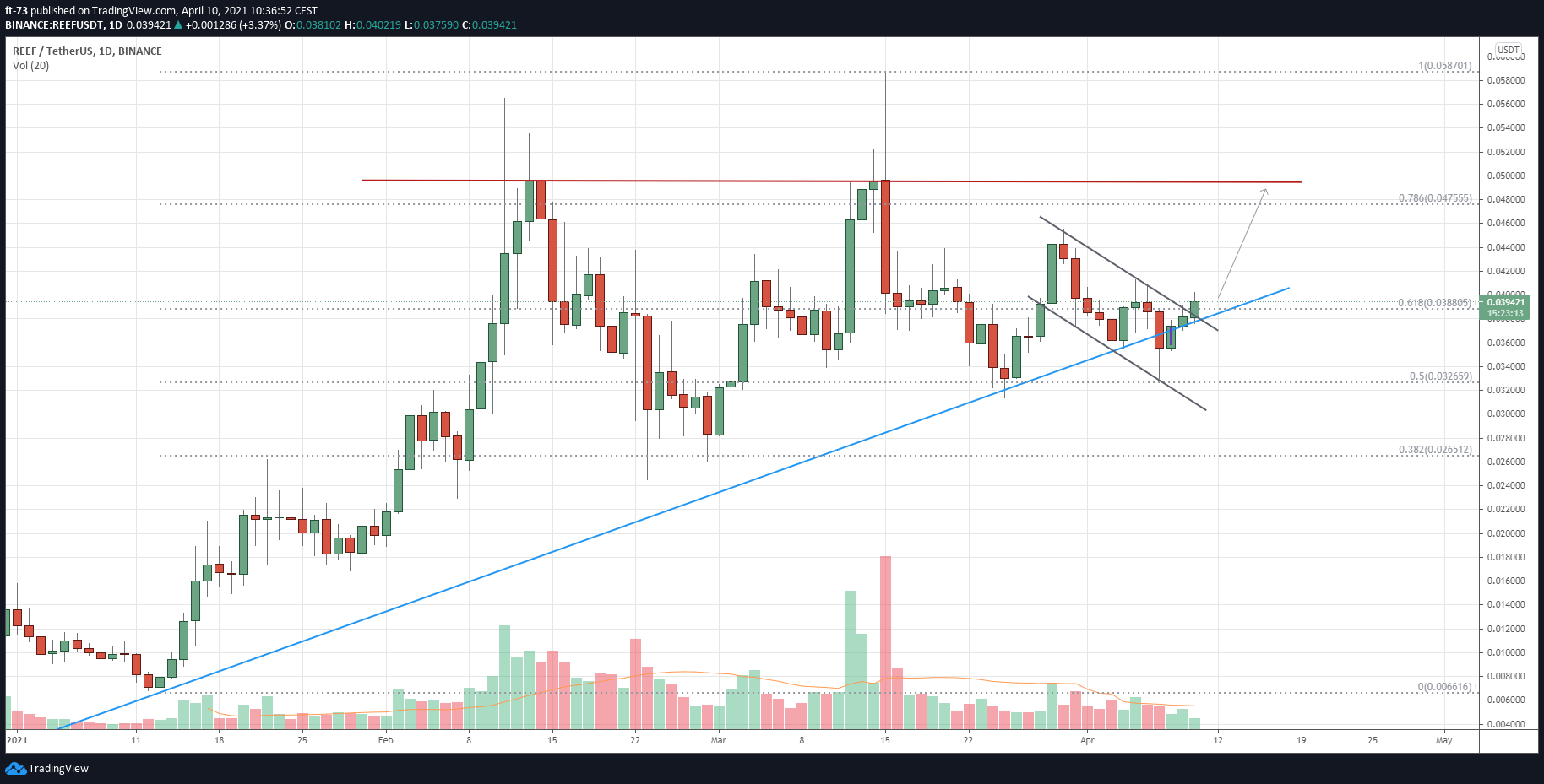  Chart Image
