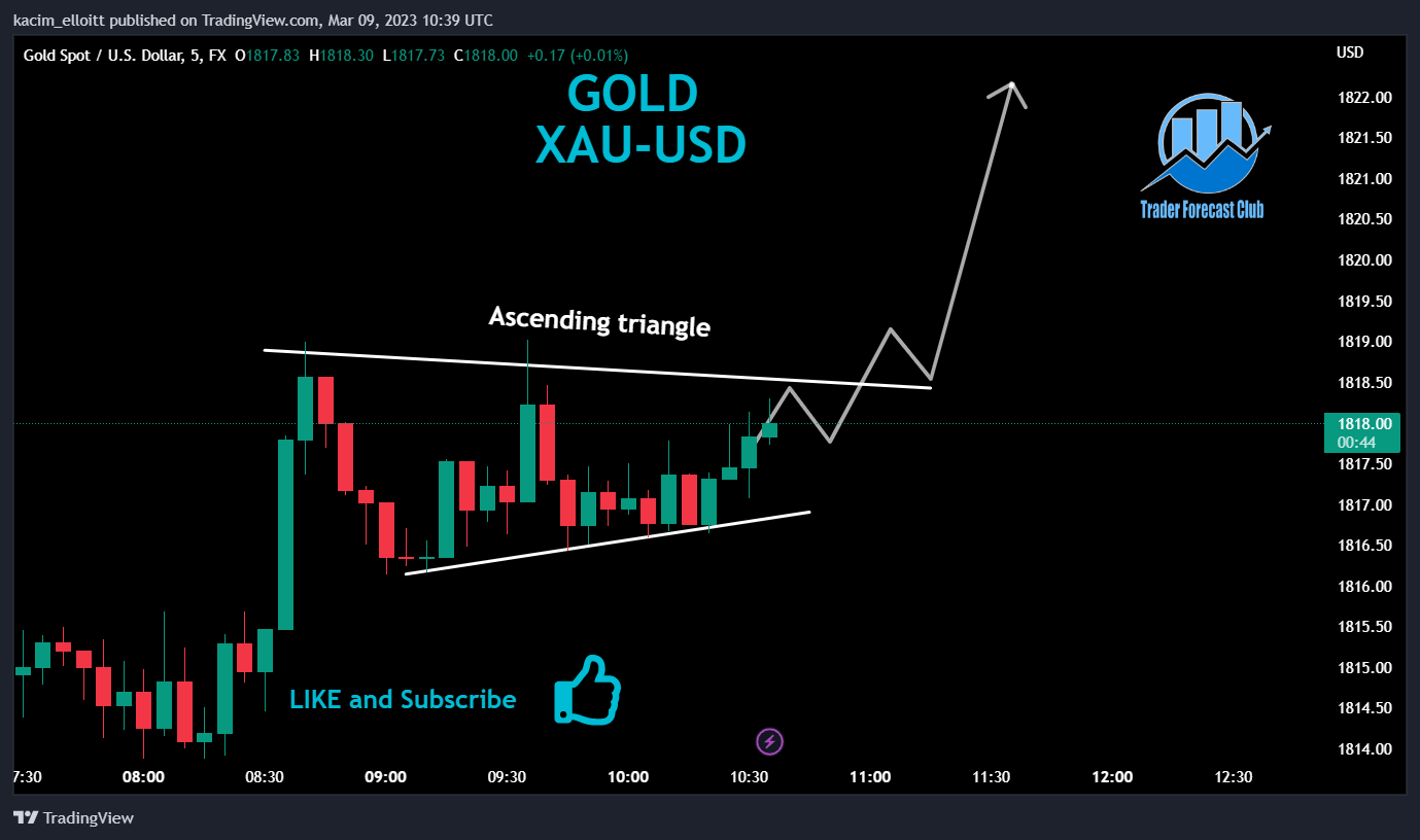 FX:XAUUSD Chart Image by kacim_elloitt
