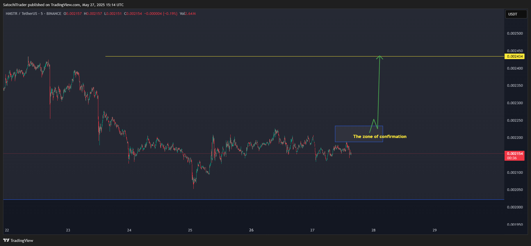 BINANCE:HMSTRUSDT Chart Image by SatochiTrader