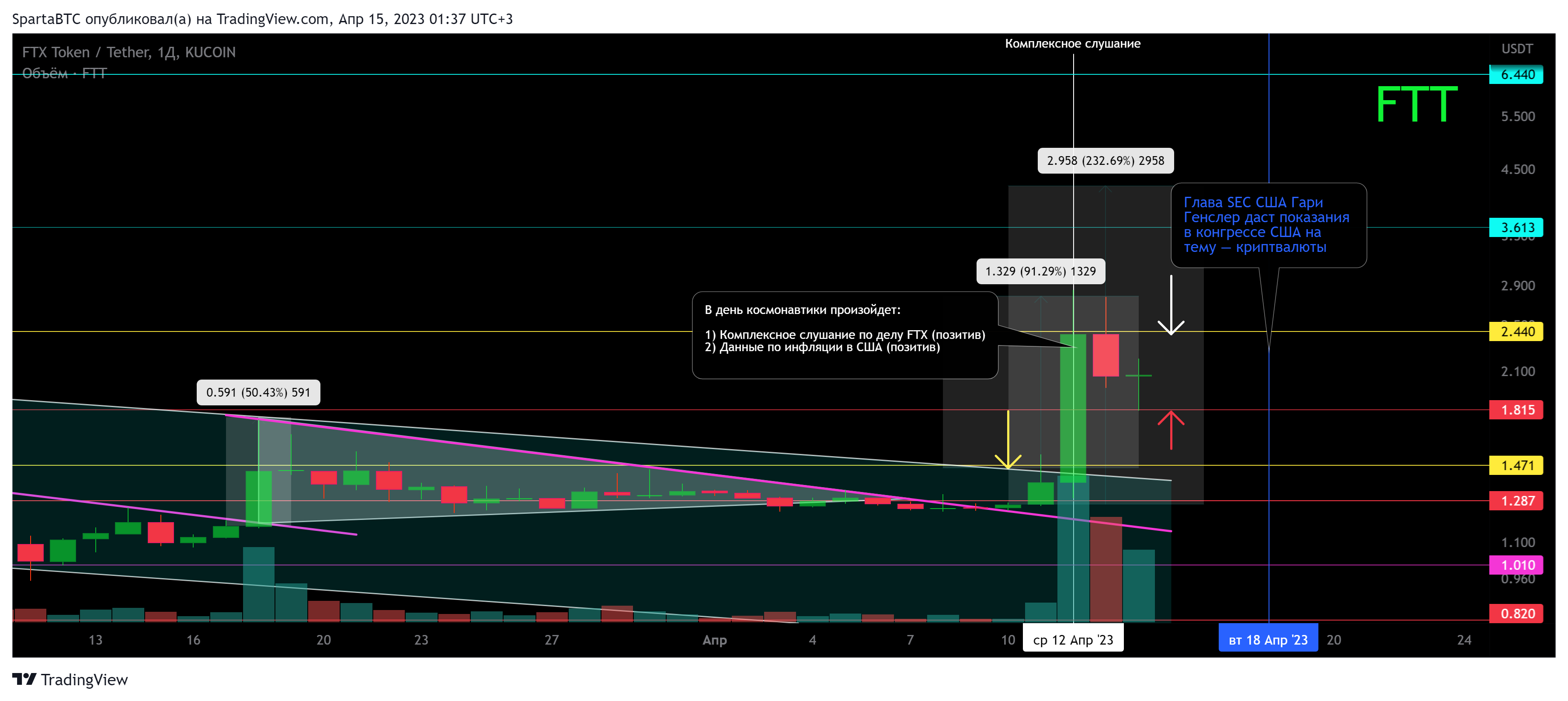 KUCOIN:FTTUSDT Chart Image by SpartaBTC