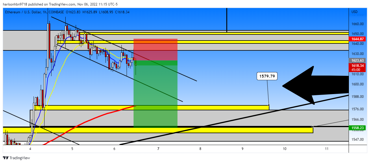 COINBASE:ETHUSD Chart Image by harisonhbn9718