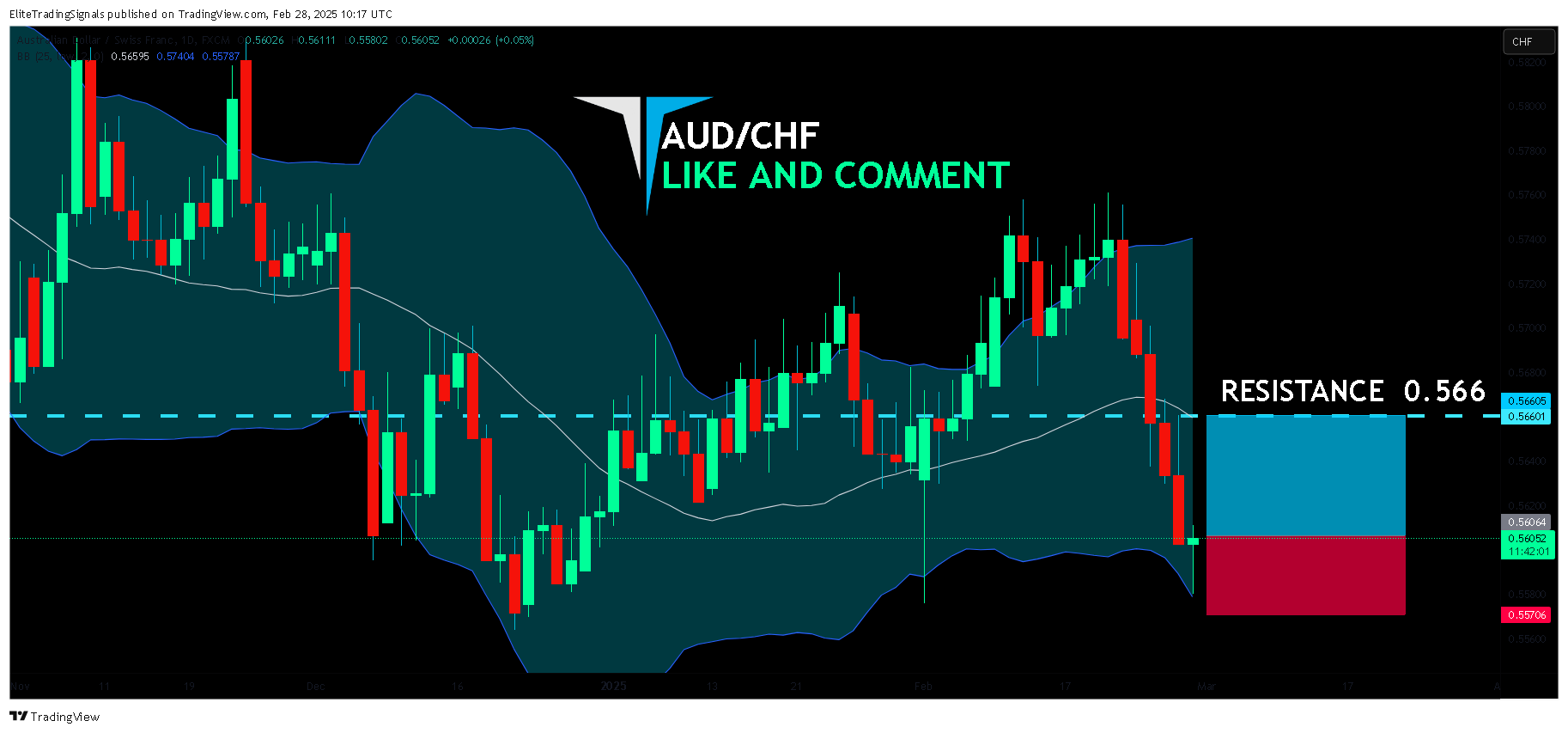 FX:AUDCHF Chart Image by EliteTradingSignals