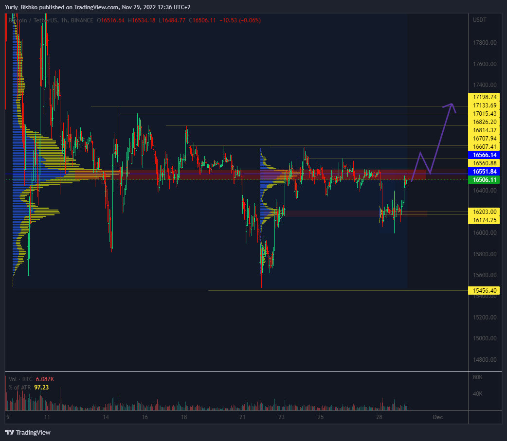 BINANCE:BTCUSDT Chart Image by Yuriy_Bishko