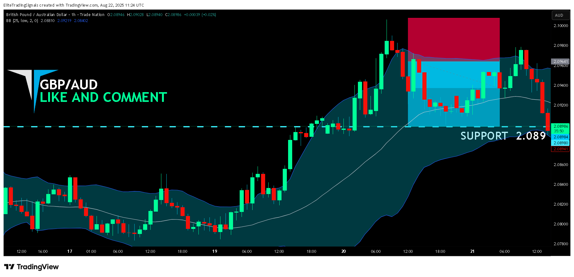 TRADENATION:GBPAUD Chart Image by EliteTradingSignals