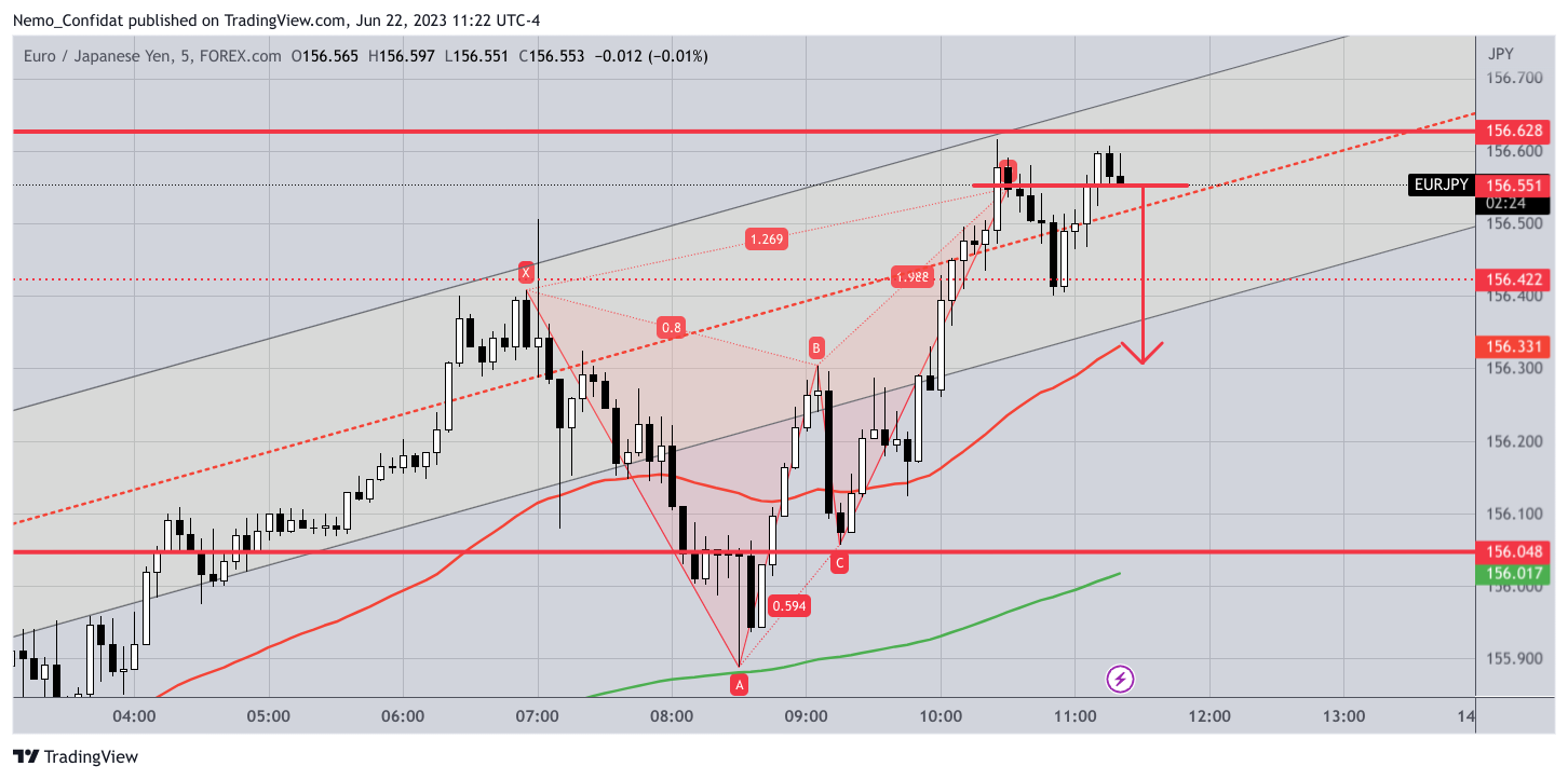 FOREXCOM:EURJPY Chart Image by Nemo_Confidat