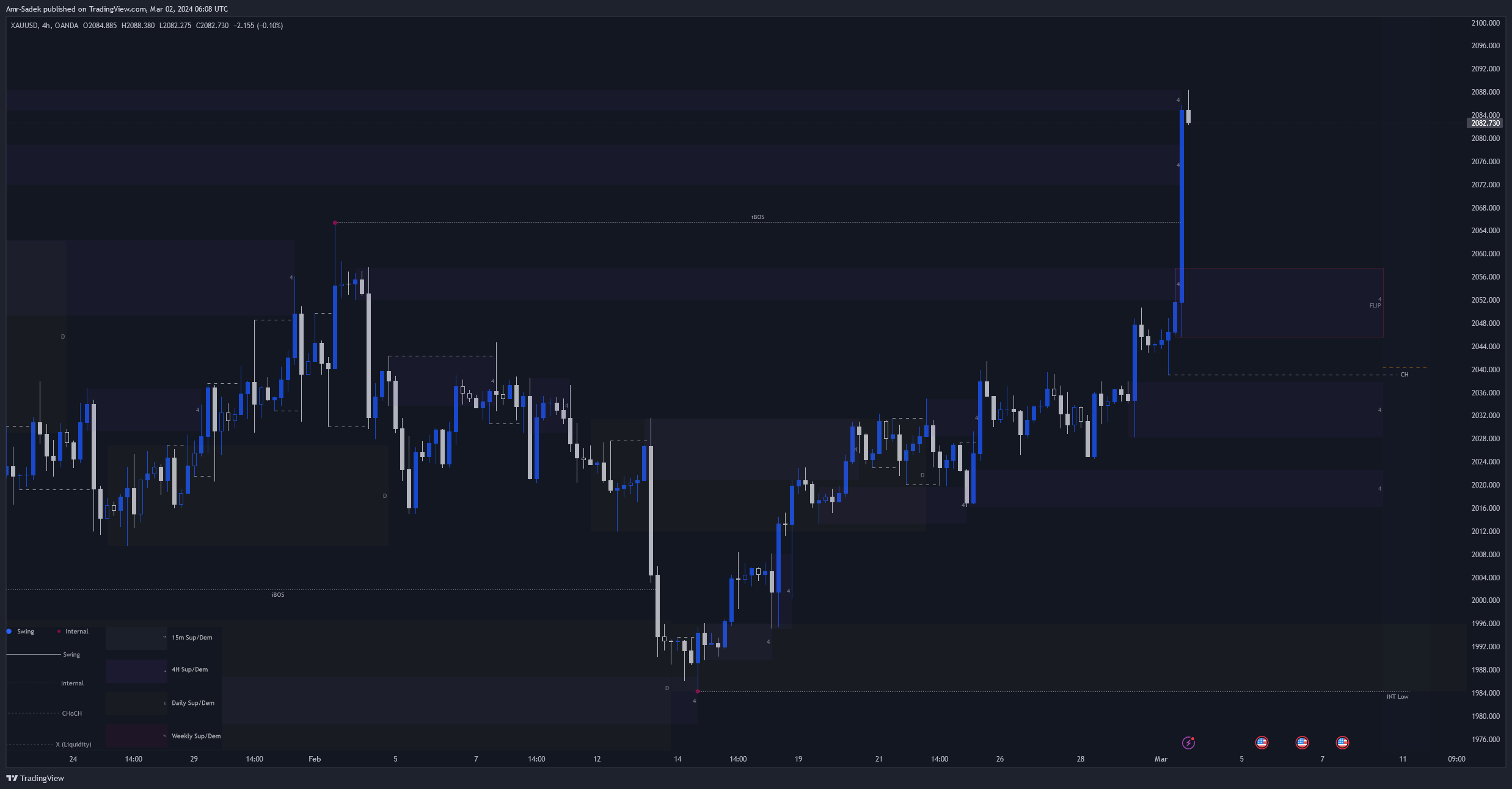 OANDA:XAUUSD Chart Image by Amr-Sadek