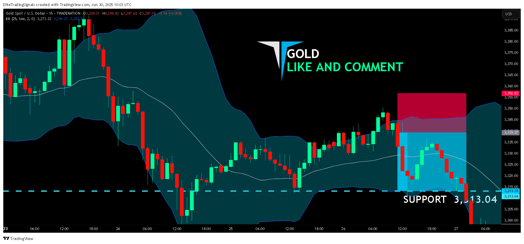 TRADENATION:XAUUSD Chart Image by EliteTradingSignals