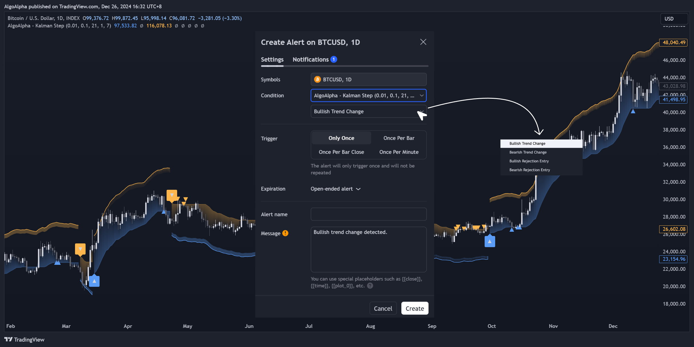 INDEX:BTCUSD Chart Image by AlgoAlpha