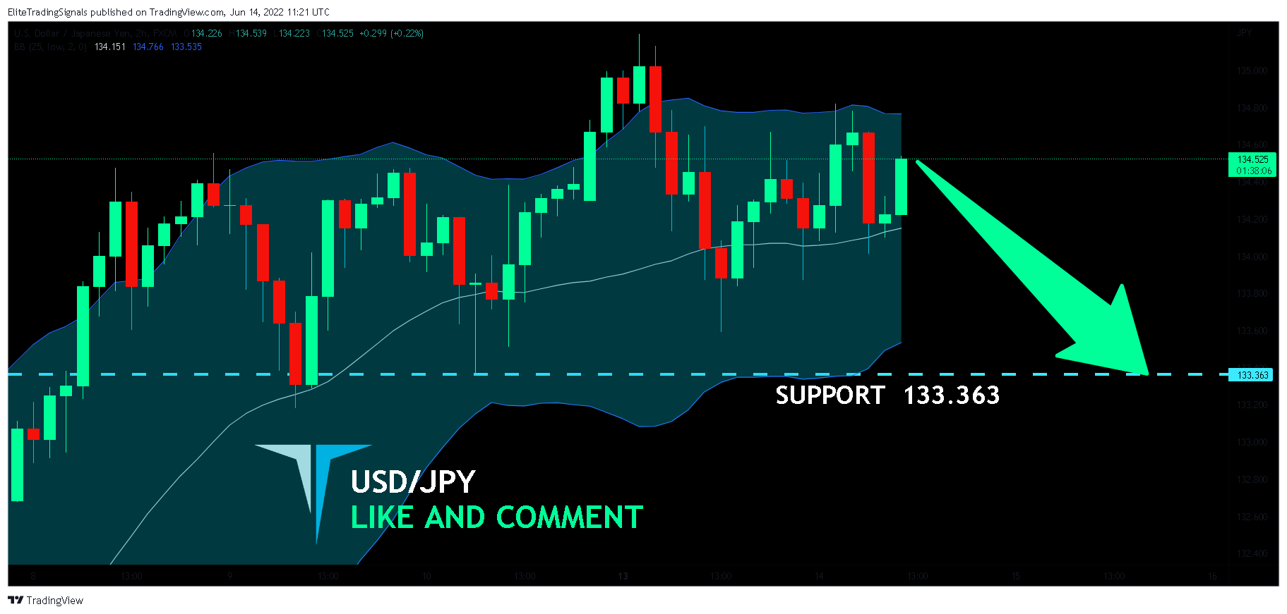 FX:USDJPY Chart Image by EliteTradingSignals