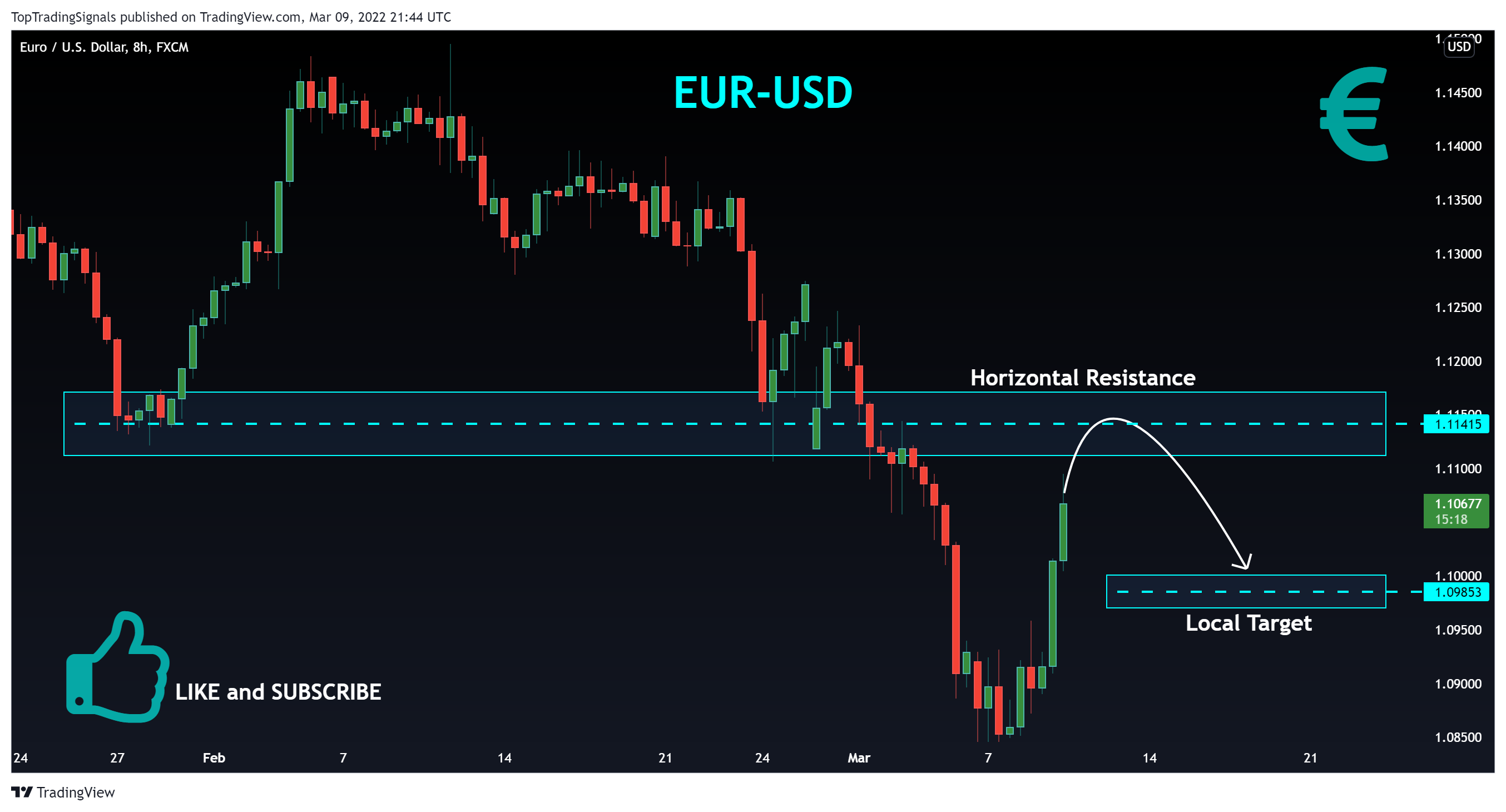 FX:EURUSD Chart Image by TopTradingSignals