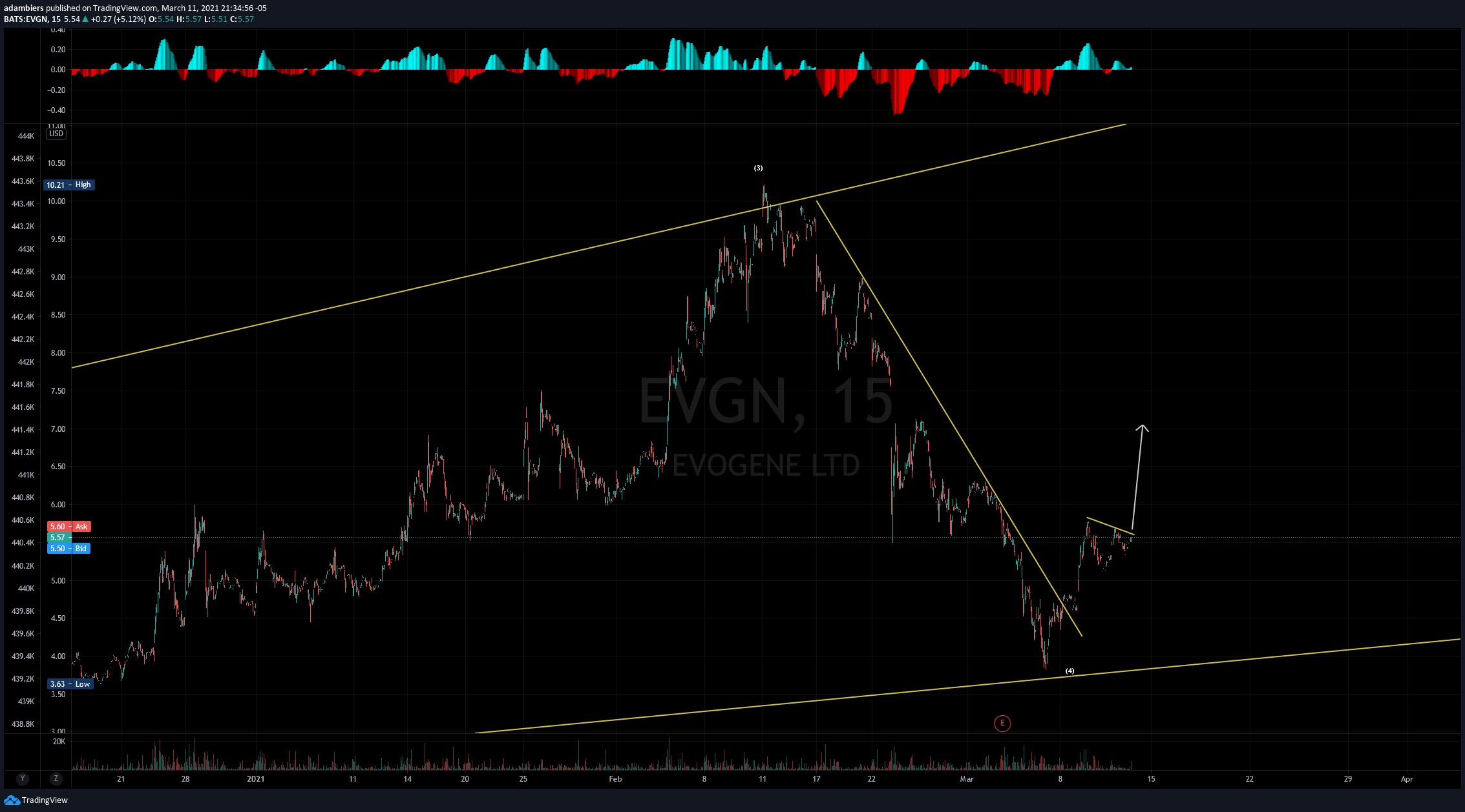  Chart Image