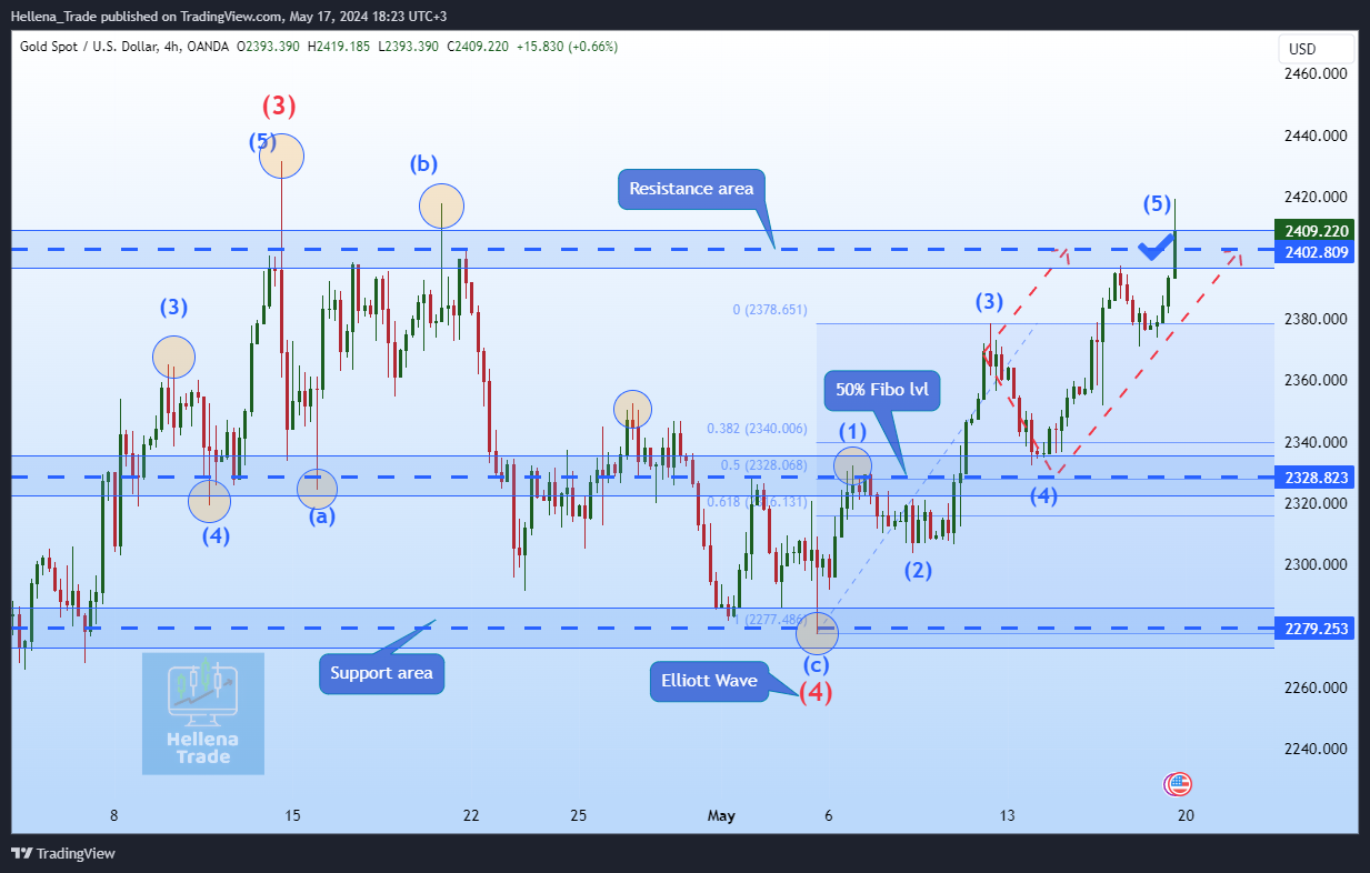 OANDA:XAUUSD Chart Image by Hellena_Trade