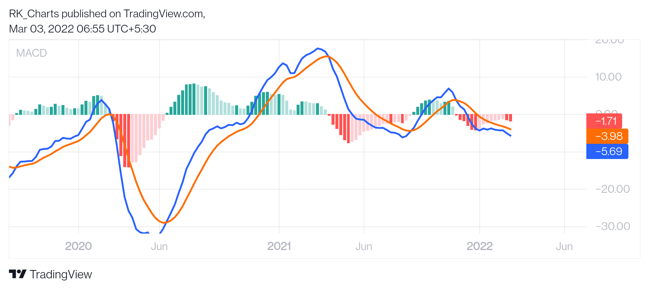 NSE:M_MFIN Chart Image by RK_Chaarts