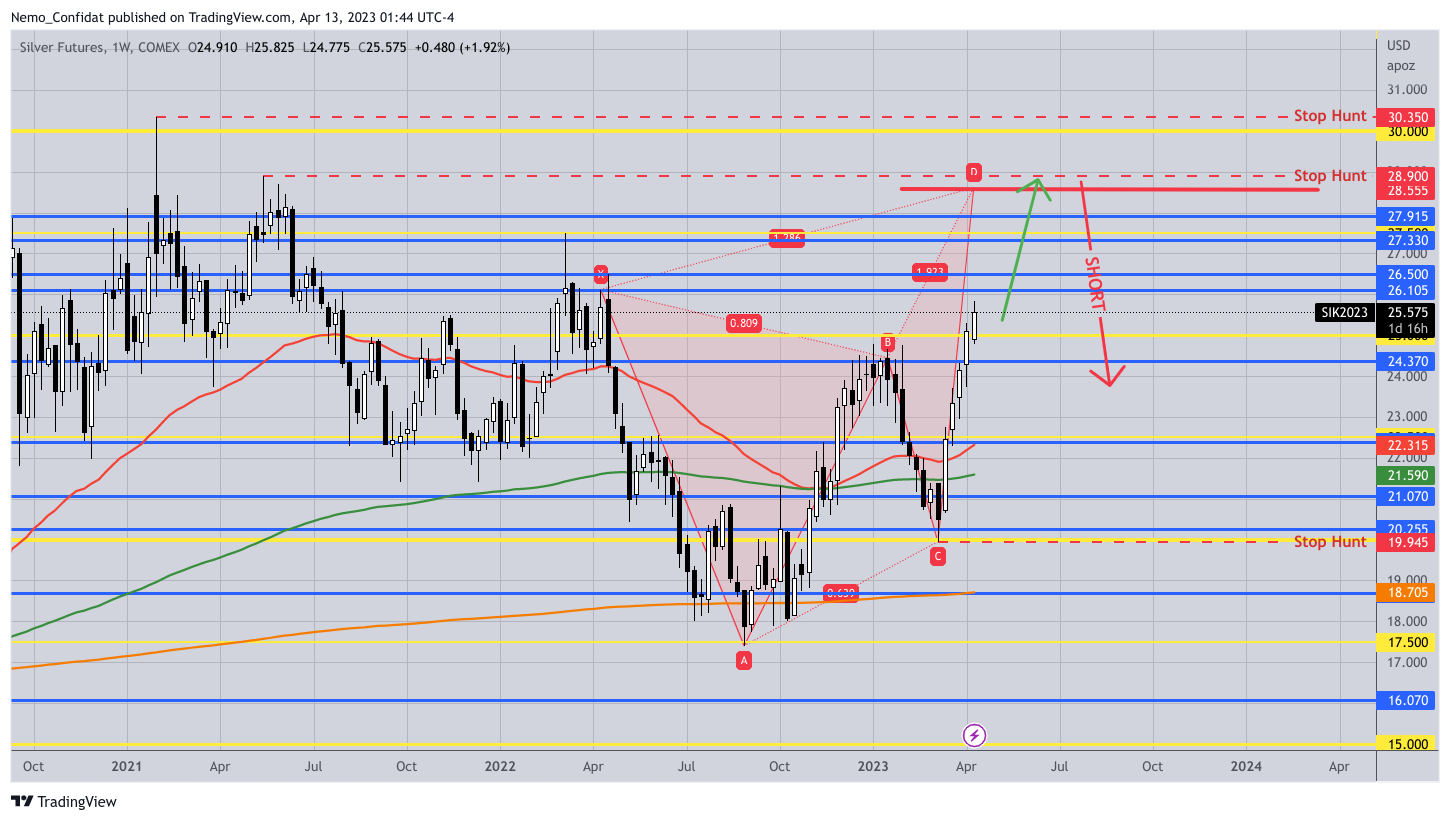 COMEX:SI1! Chart Image by Nemo_Confidat