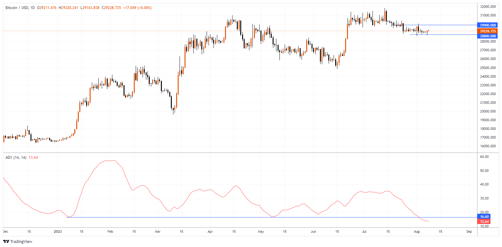 BTCUSD Chart Image