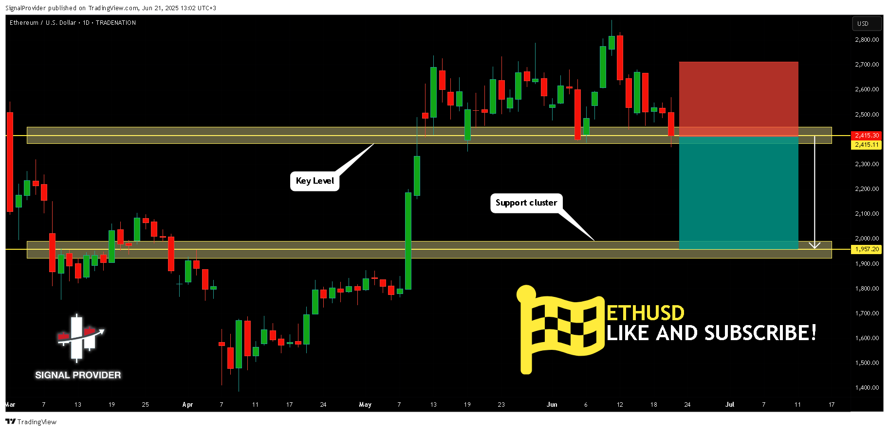 TRADENATION:ETHUSD Chart Image by SignalProvider