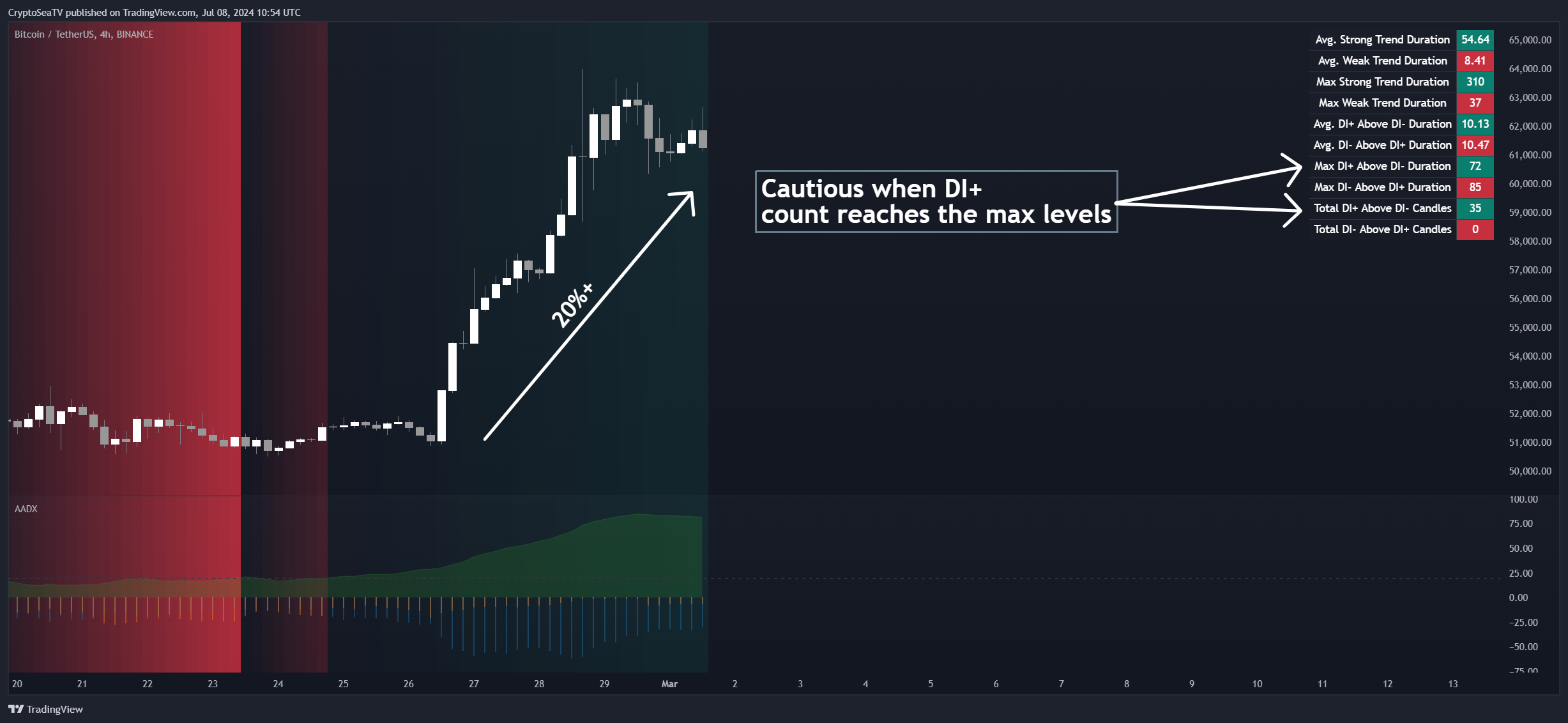 BINANCE:BTCUSDT Chart Image by CryptoSeaTV