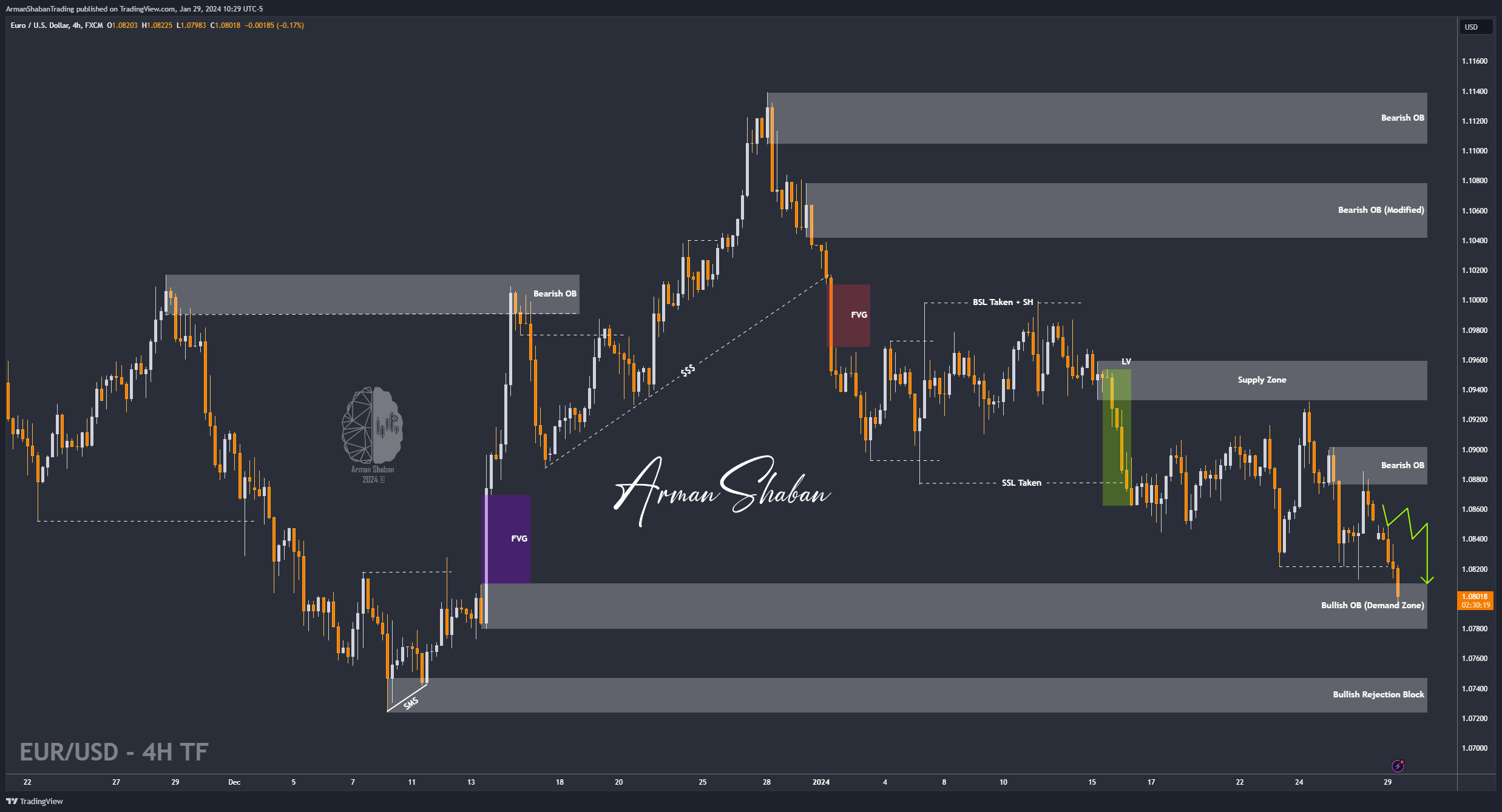 FX:EURUSD Chart Image by ArmanShabanTrading