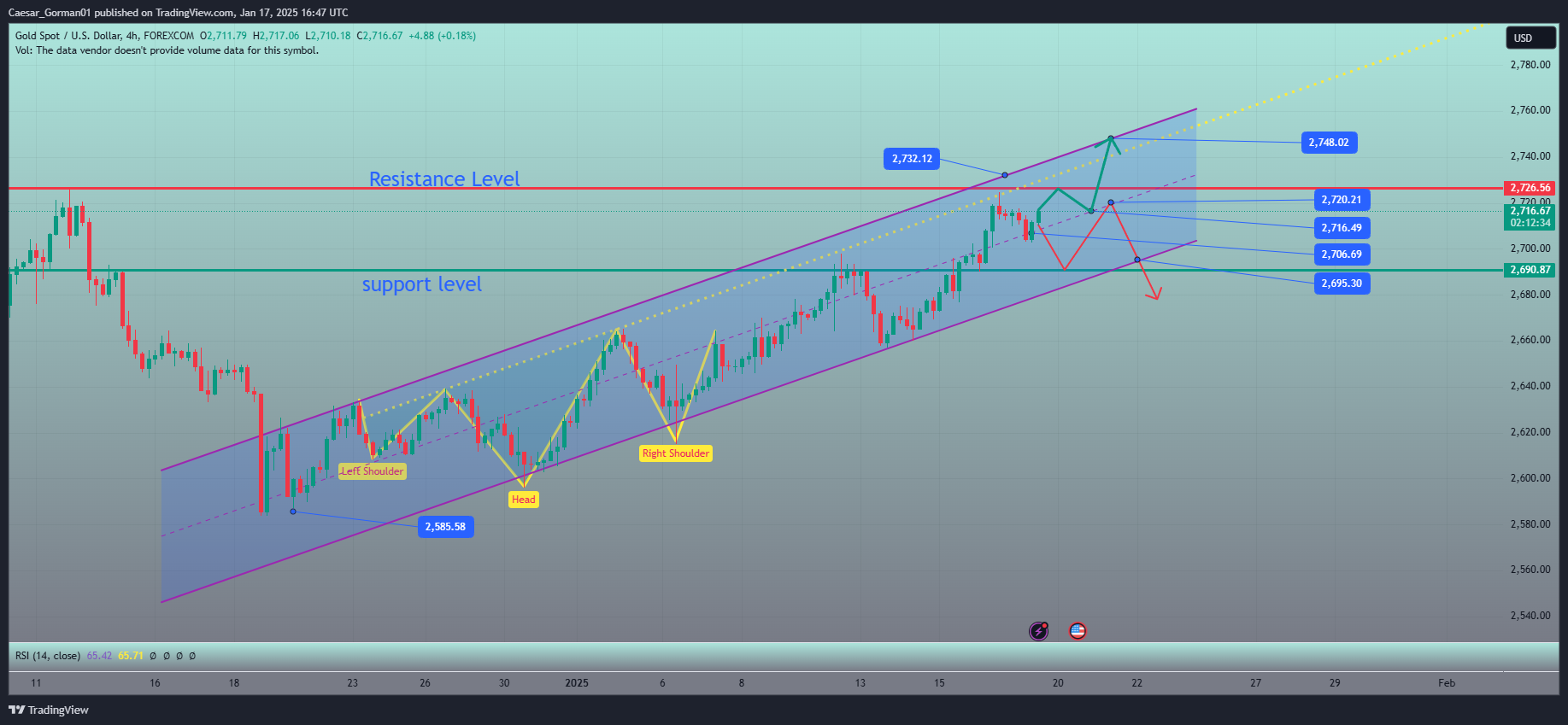 FOREXCOM:XAUUSD Chart Image by Caesar_Gorman01