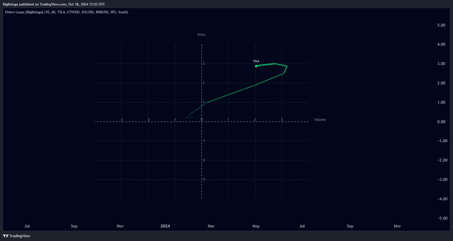 VANTAGE:SP500 Chart Image by BigBeluga