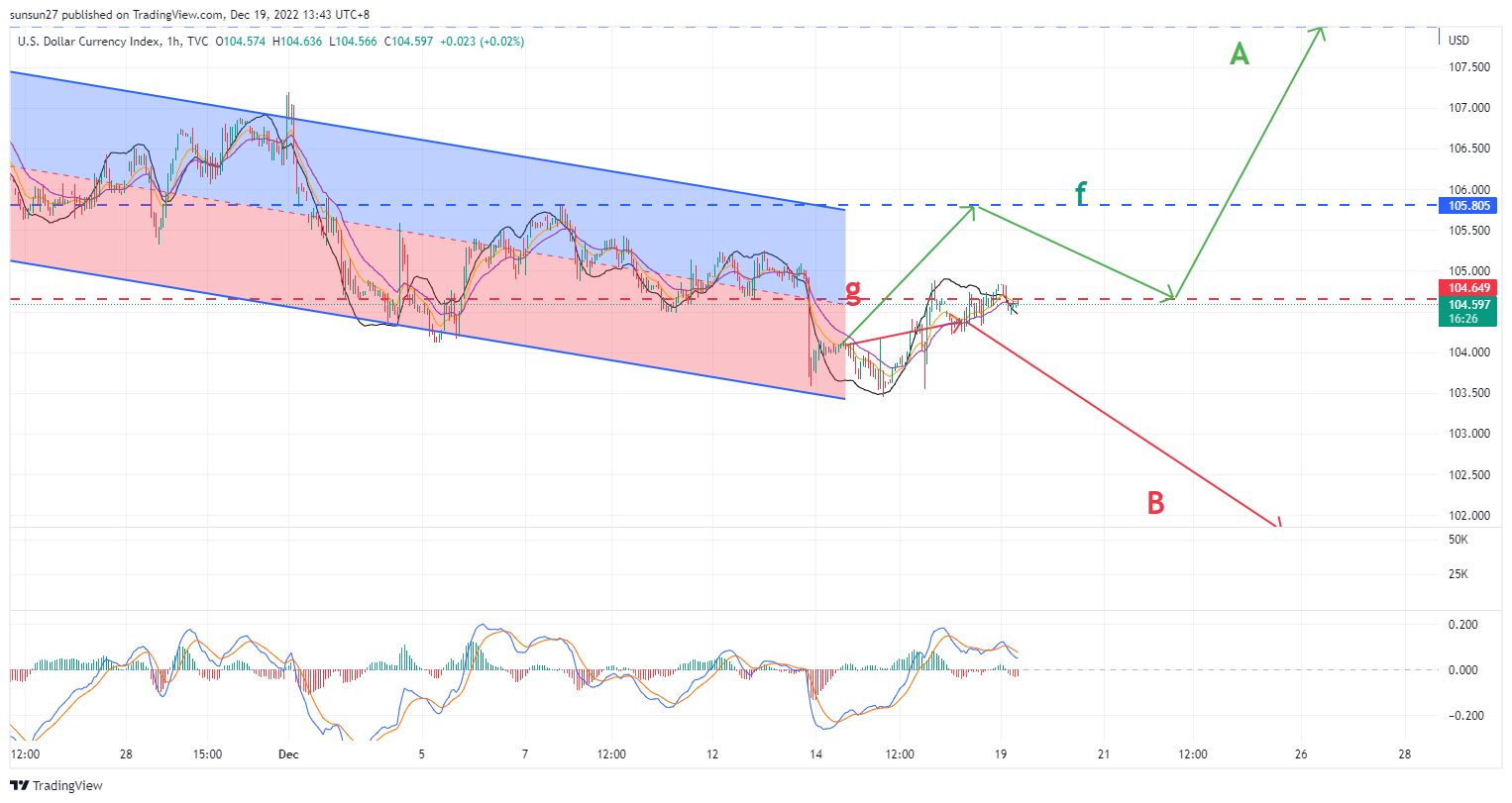 TVC:DXY Chart Image by IFTrees