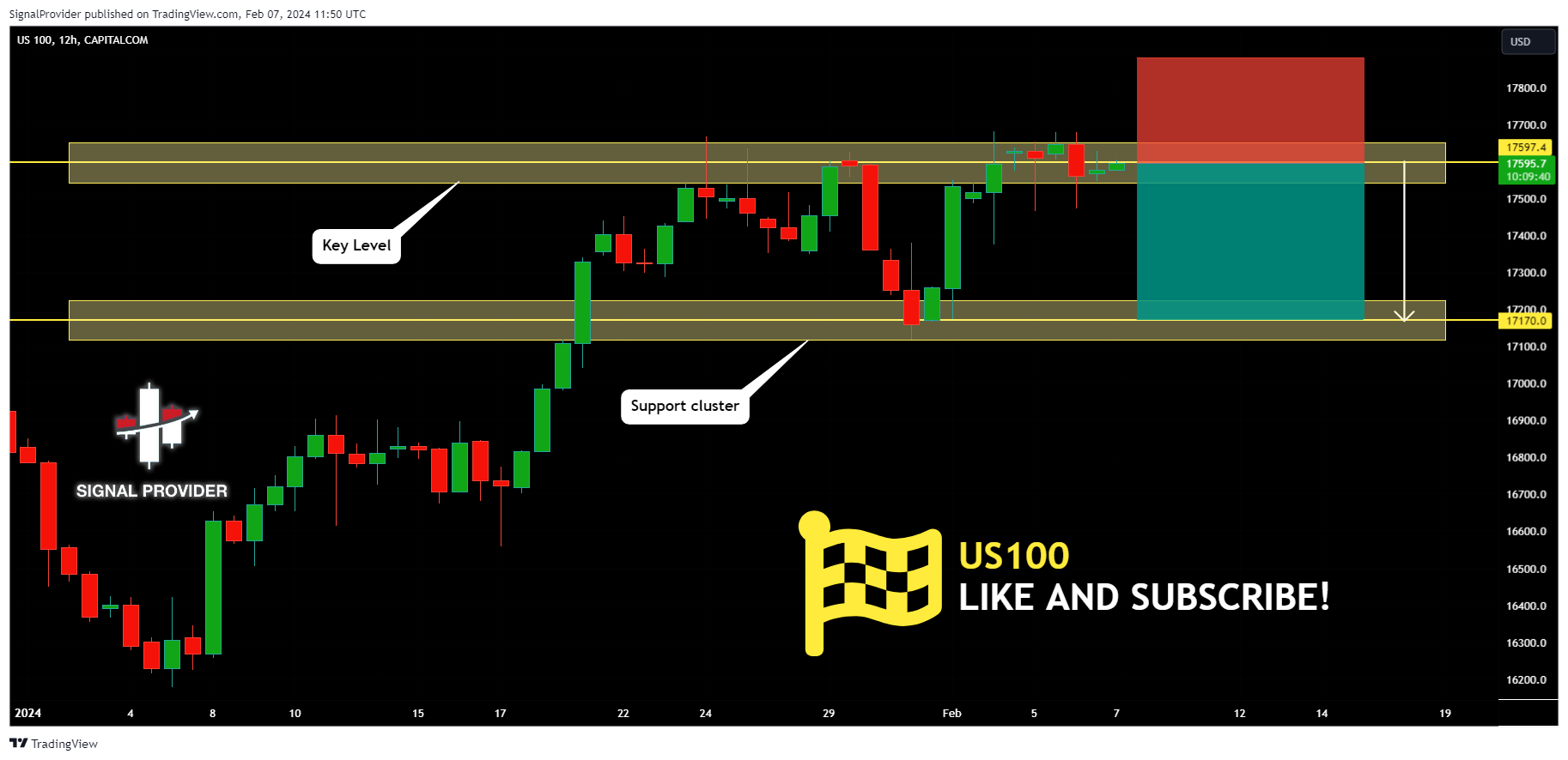 CAPITALCOM:US100 Chart Image by SignalProvider