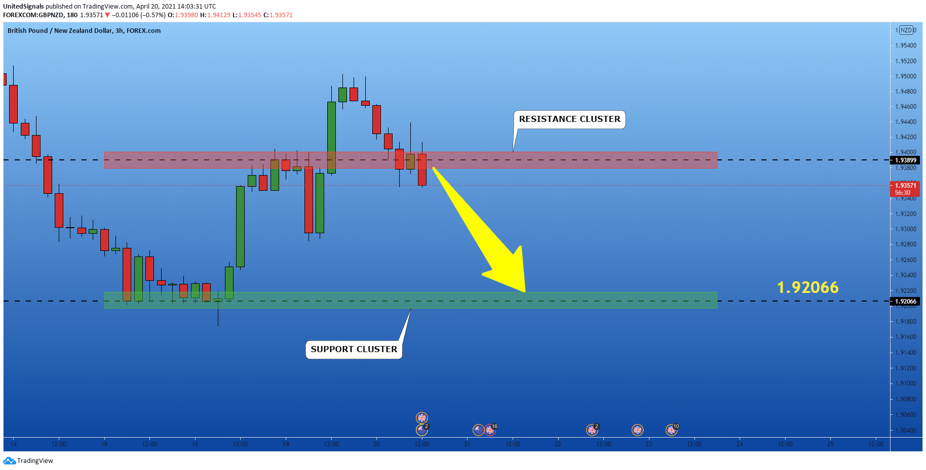  Chart Image