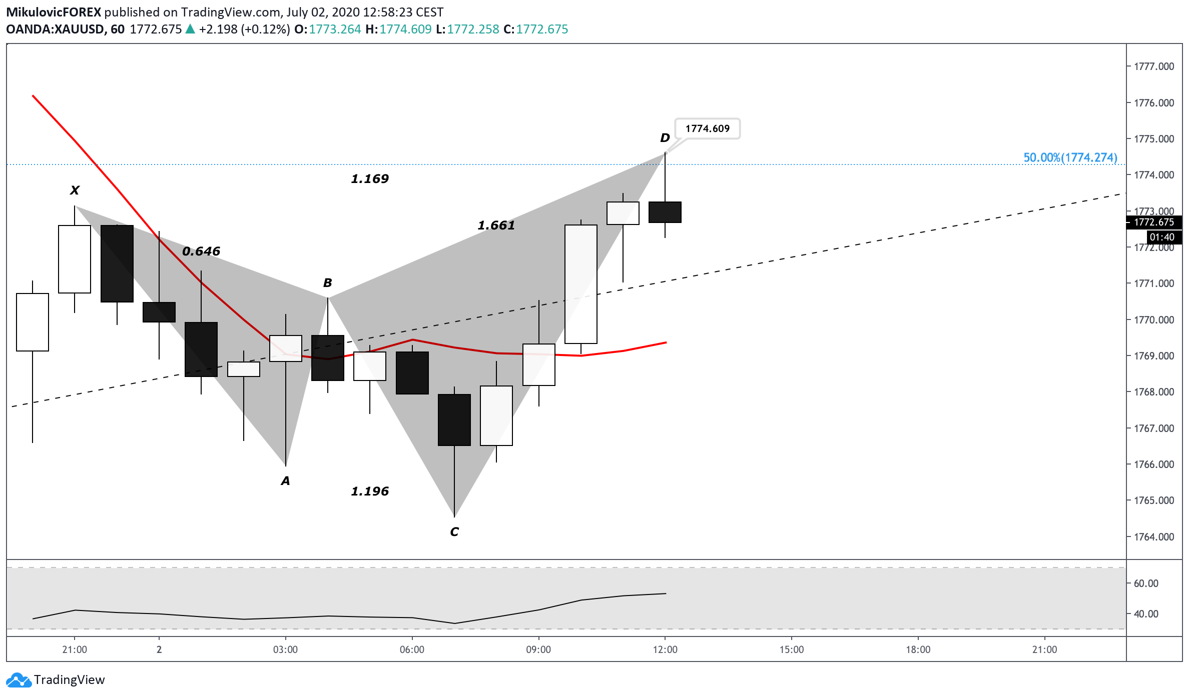  Chart Image