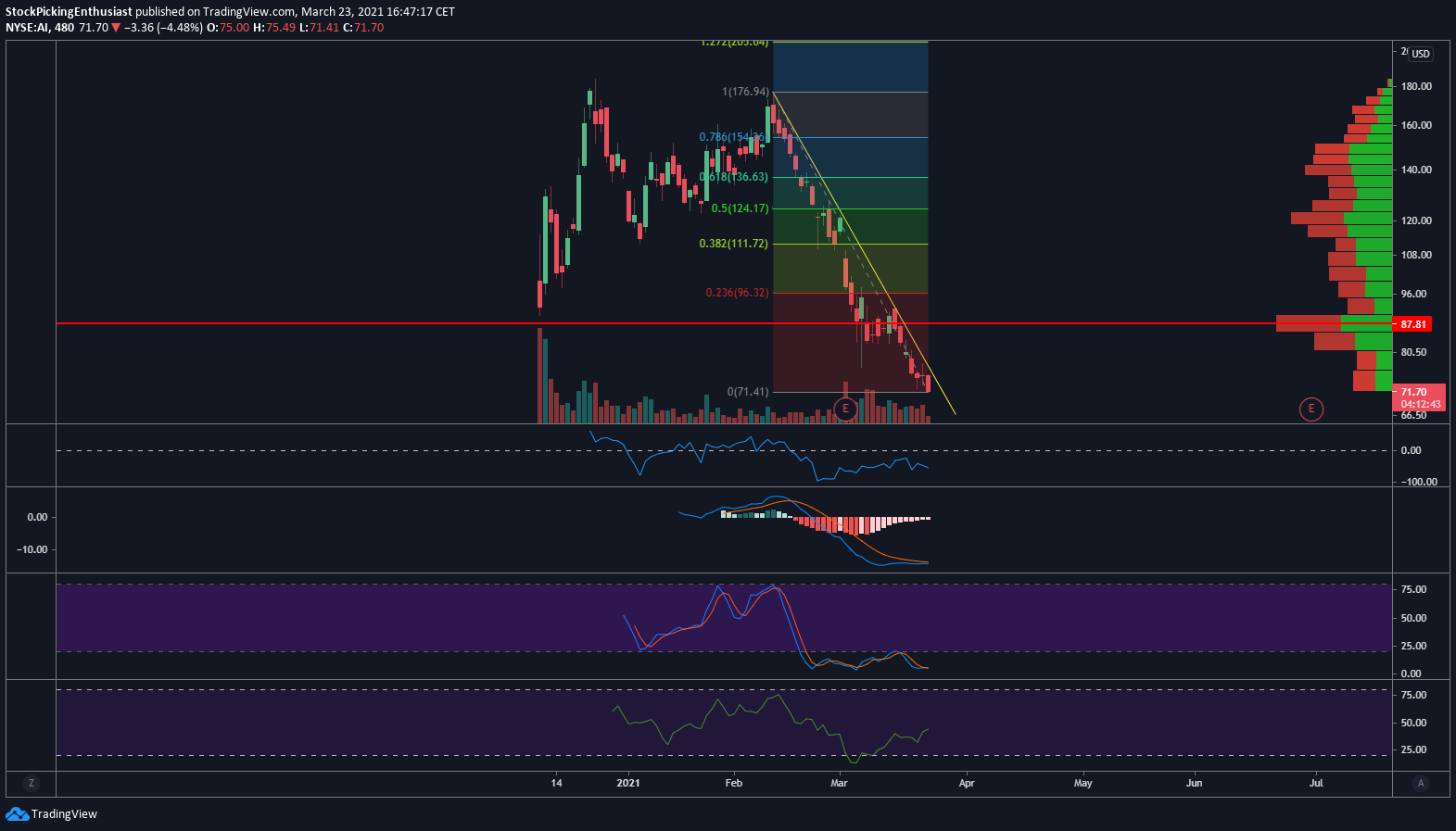  Chart Image