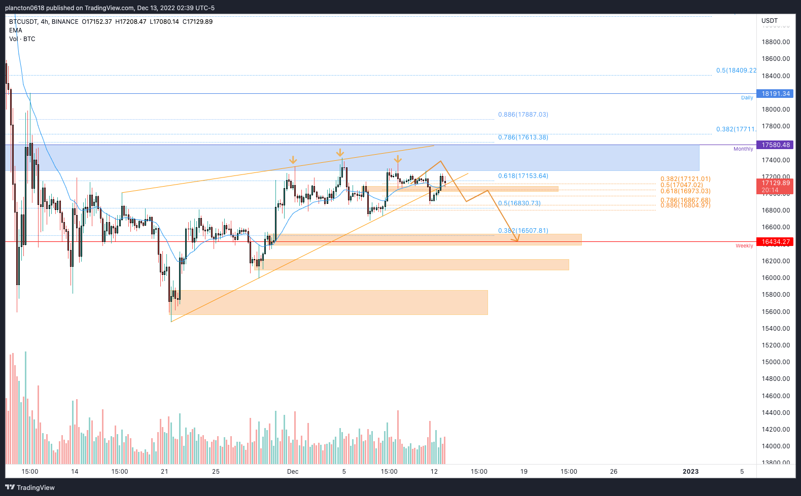 BINANCE:BTCUSDT Chart Image by InkyGrip