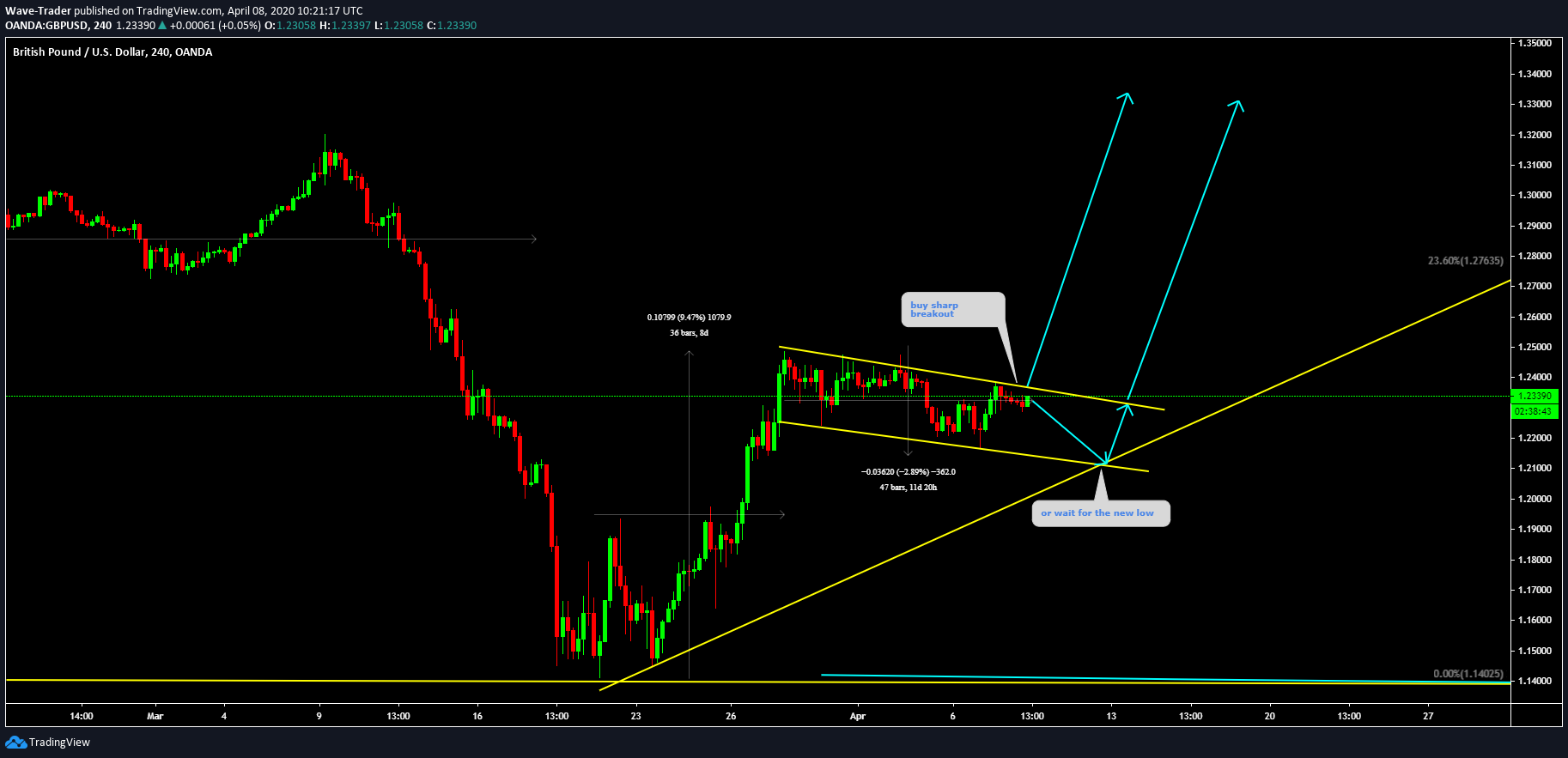  Chart Image