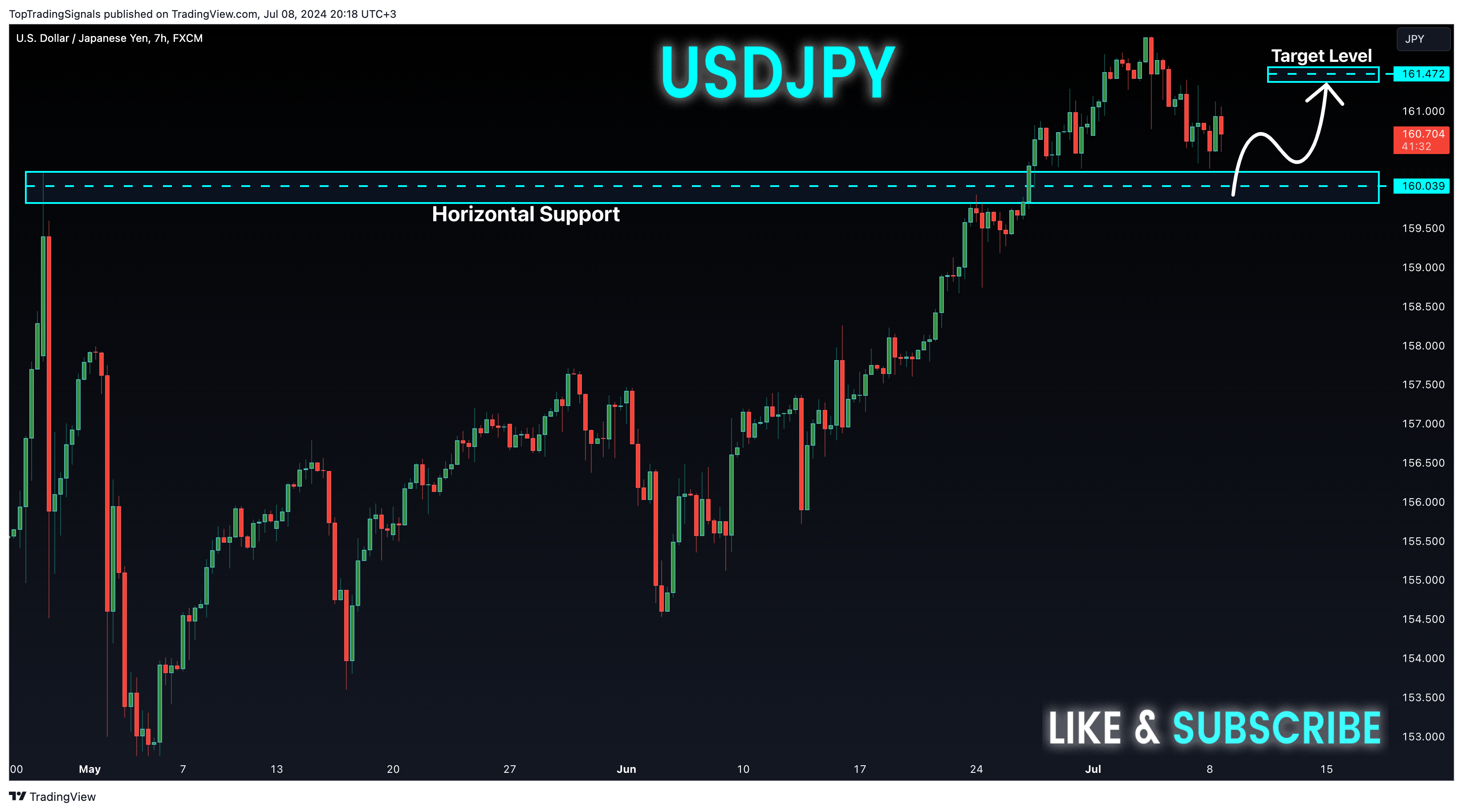 FX:USDJPY Chart Image by TopTradingSignals