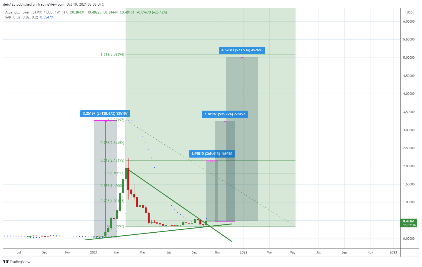  Chart Image