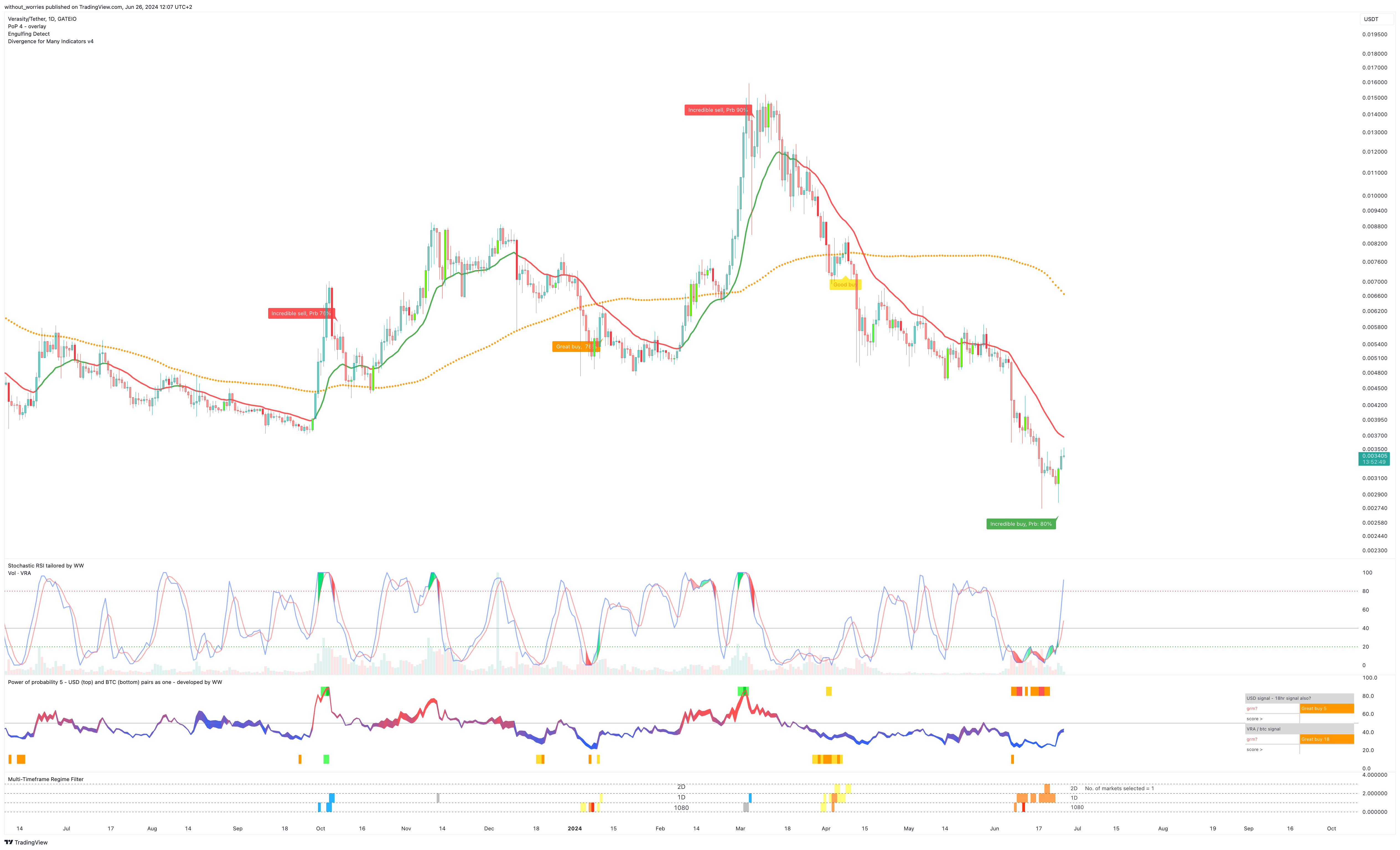 GATEIO:VRAUSDT Chart Image by without_worries