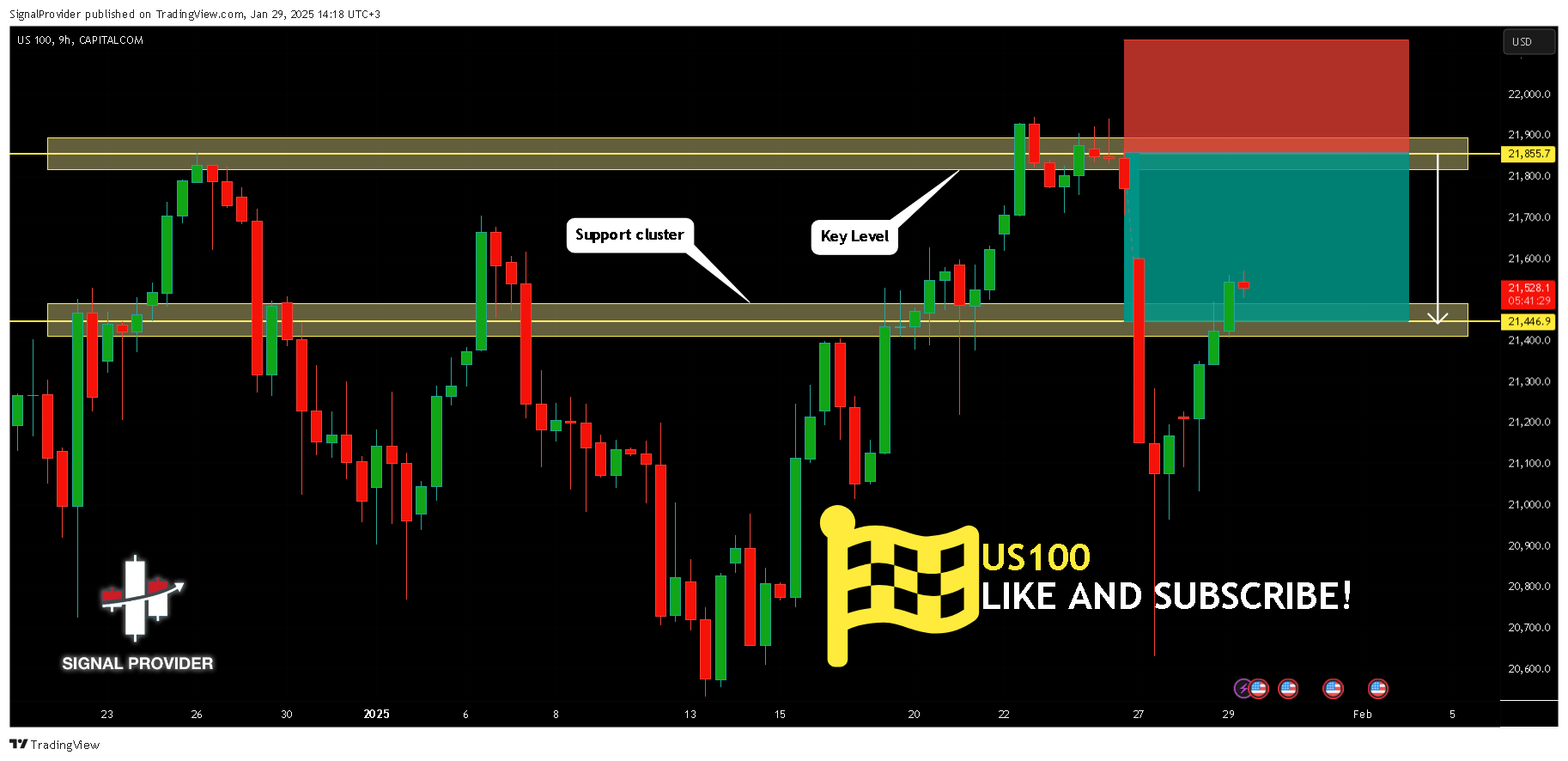 CAPITALCOM:US100 Chart Image by SignalProvider