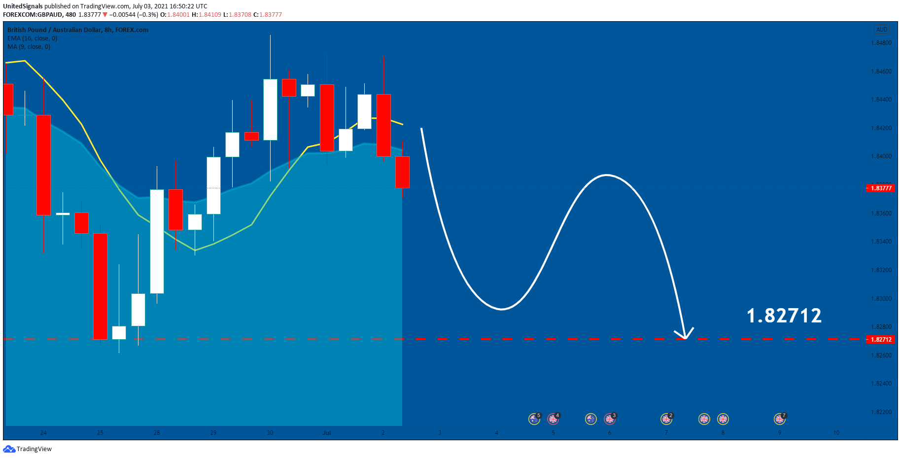  Chart Image