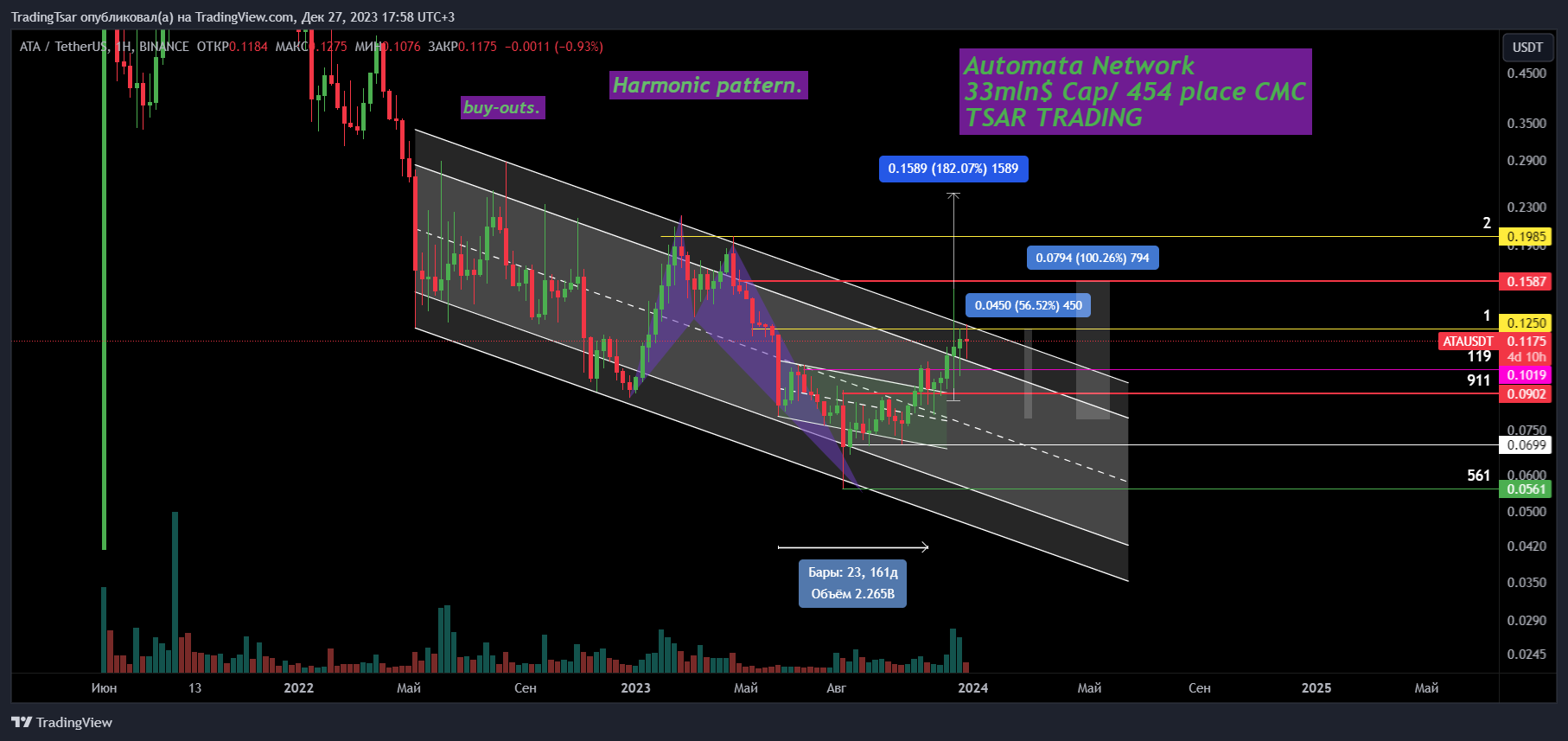 BINANCE:ATAUSDT Chart Image by TradingTsar