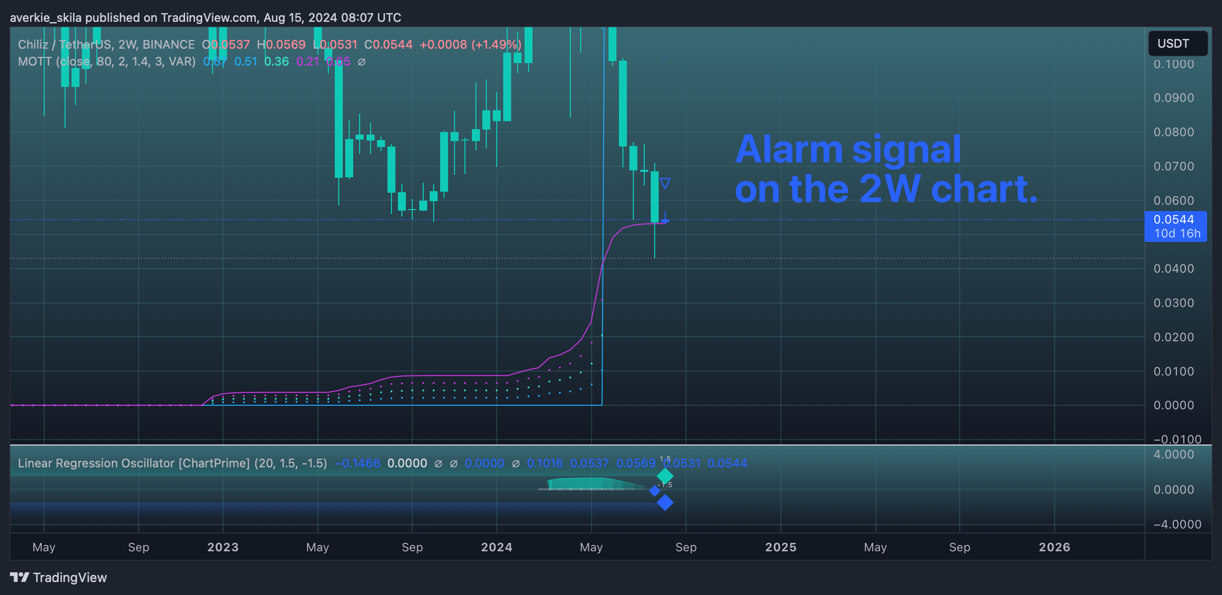 BINANCE:CHZUSDT Chart Image by averkie_skila