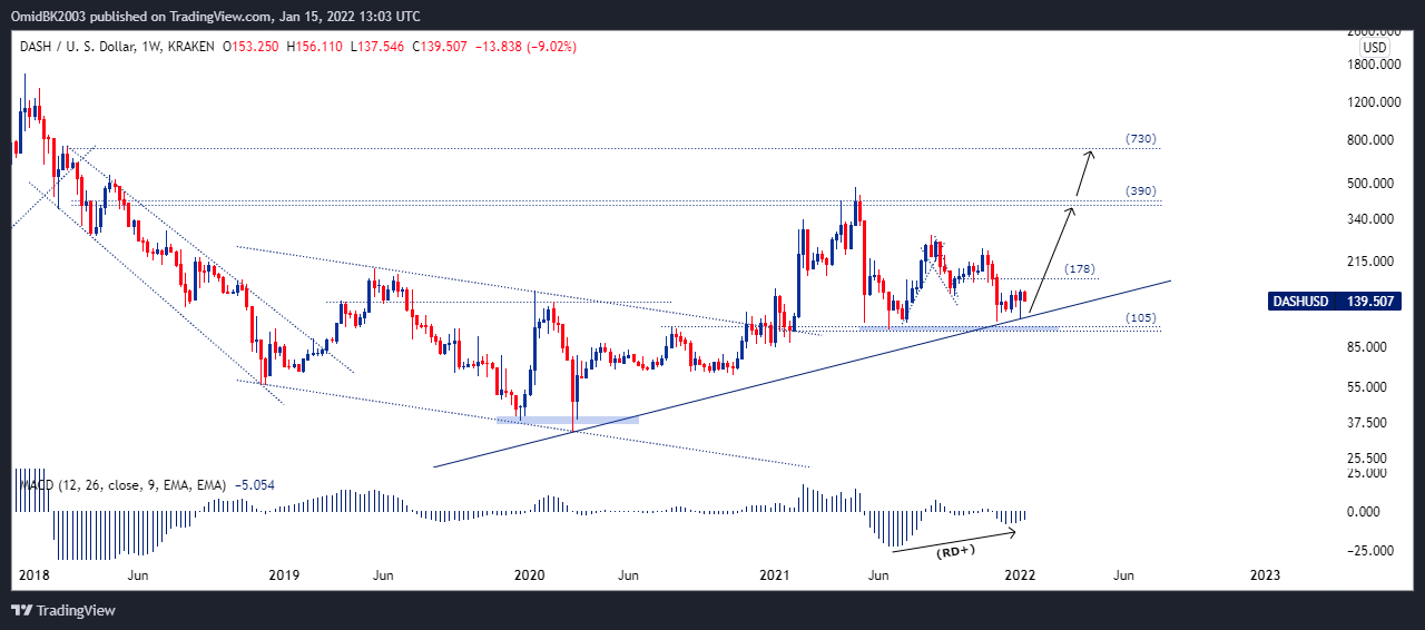 KRAKEN:DASHUSD Chart Image by OmidBK2003