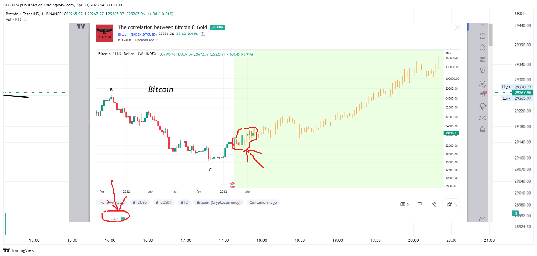 BINANCE:BTCUSDT Chart Image by BTC-XLM